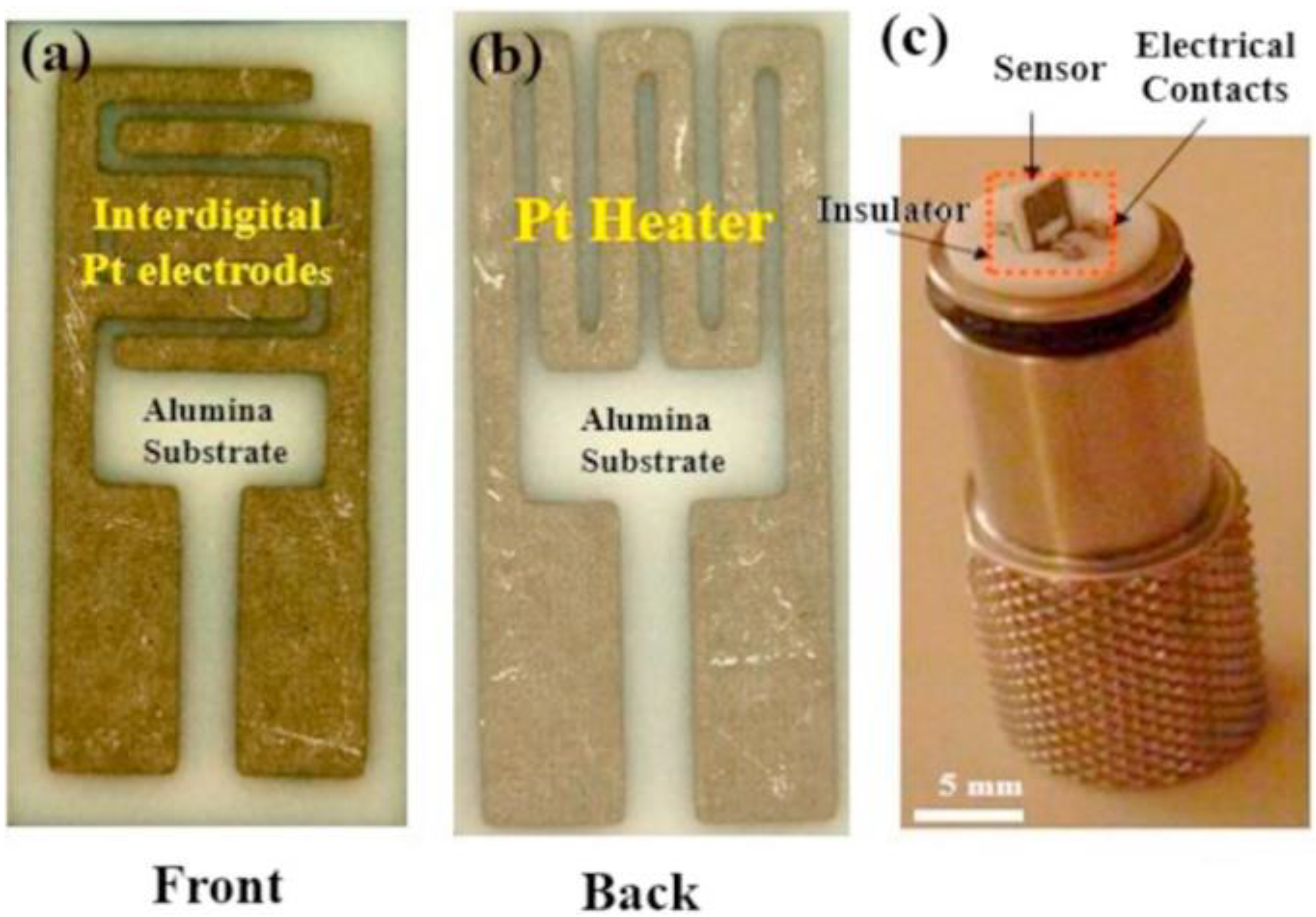 Sensors 22 04369 g003