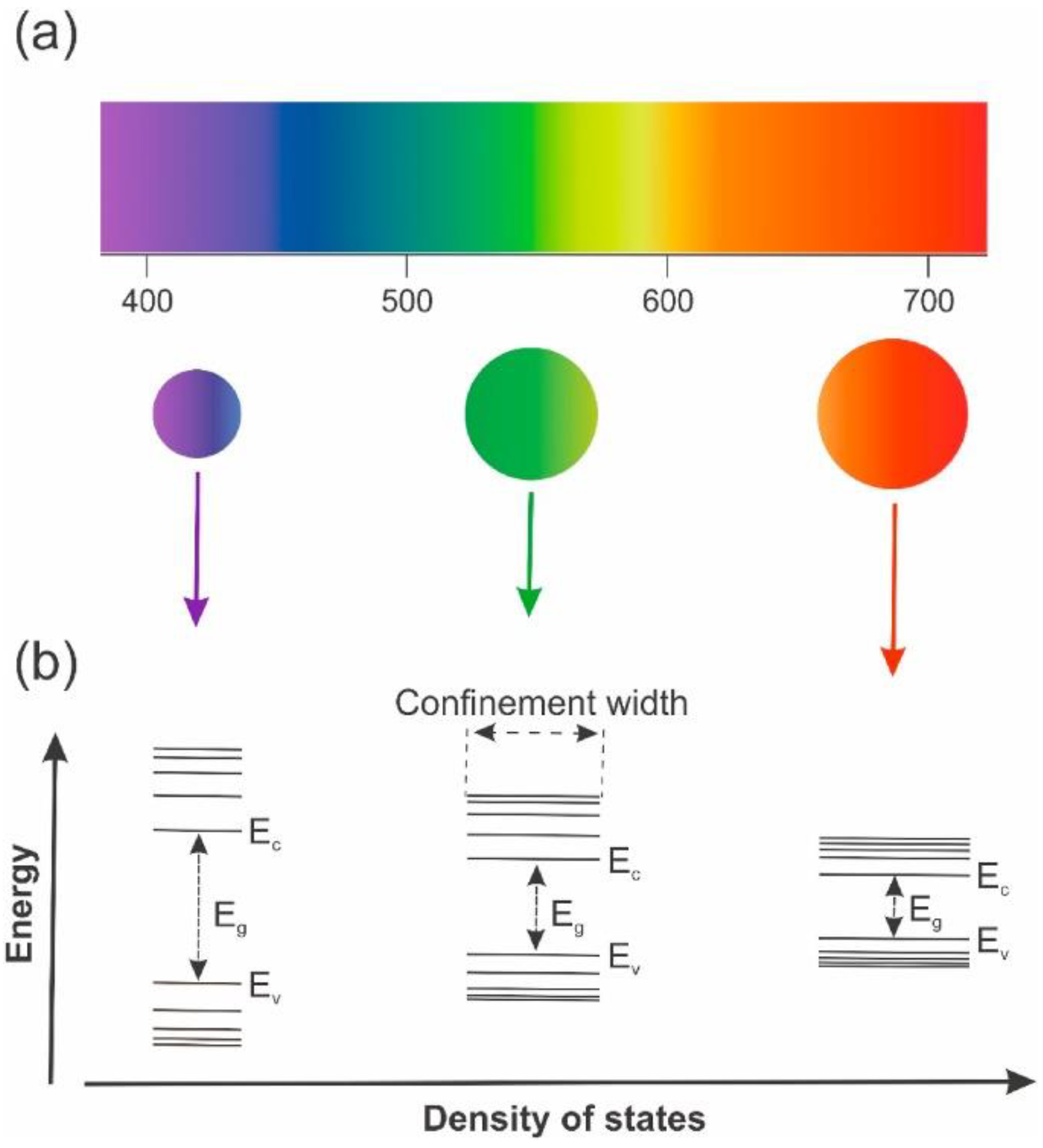 Sensors 22 04369 g004