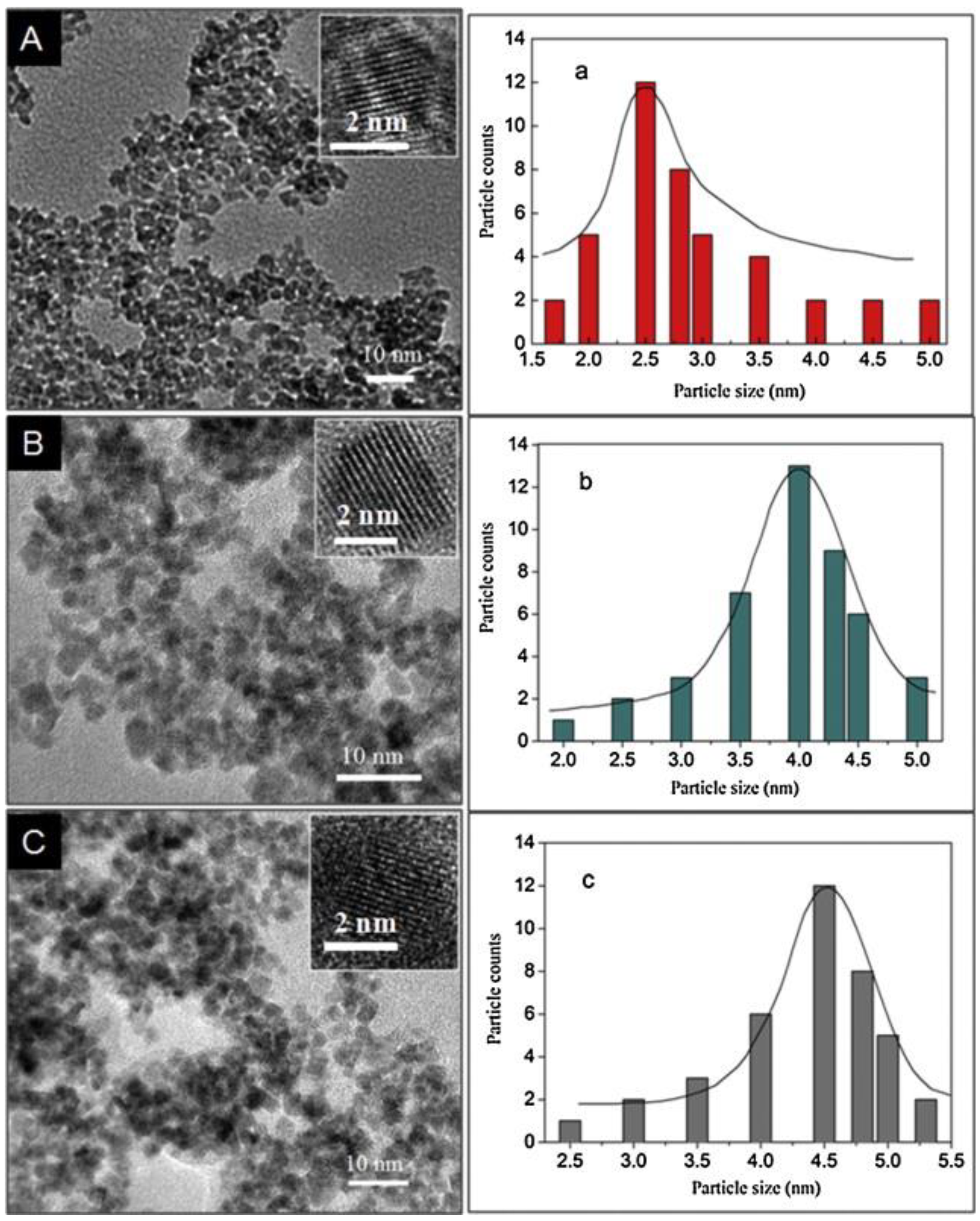 Sensors 22 04369 g005