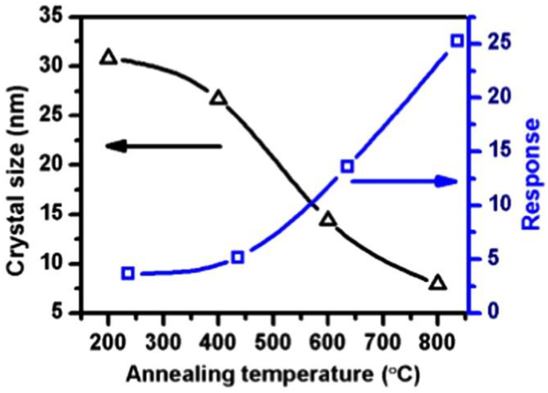 Sensors 22 04369 g006