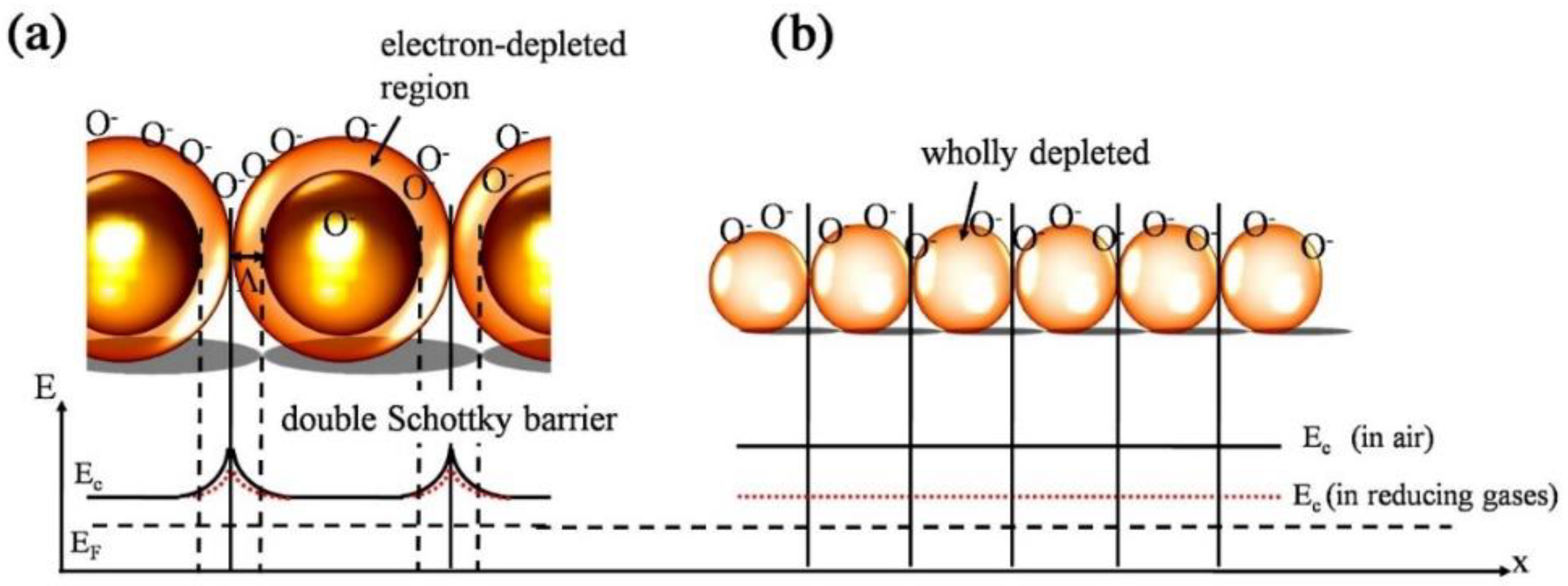 Sensors 22 04369 g007