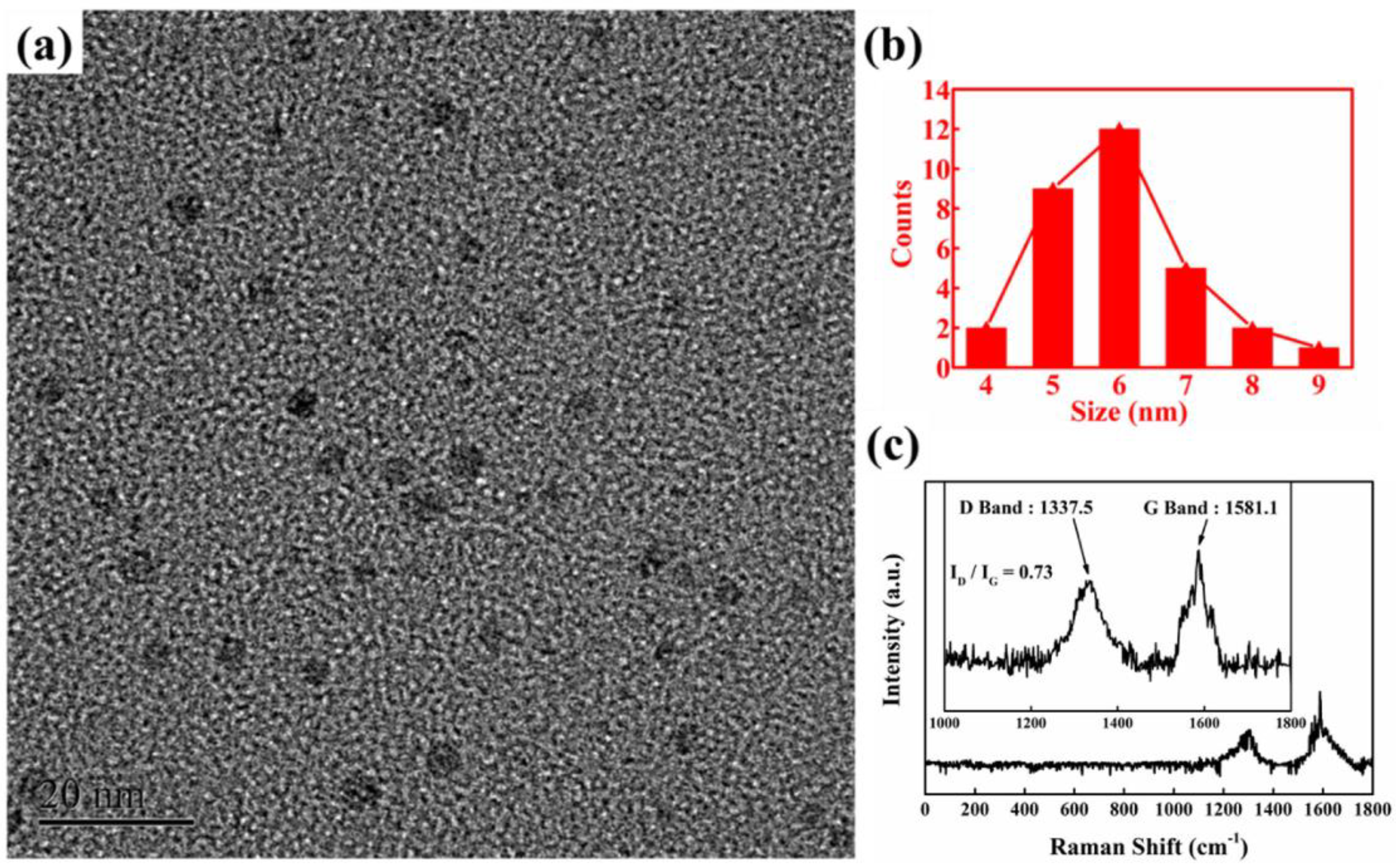 Sensors 22 04369 g009