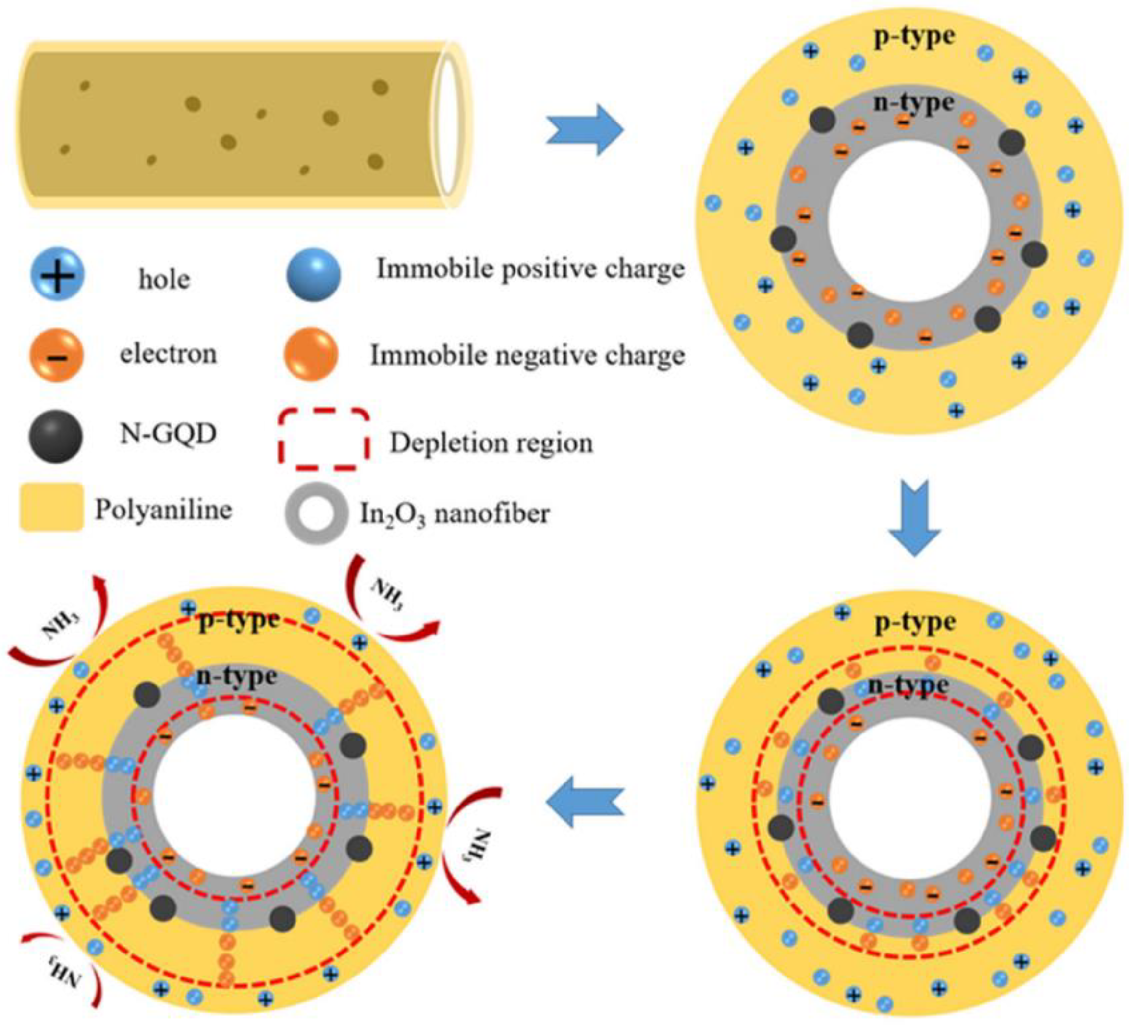 Sensors 22 04369 g010