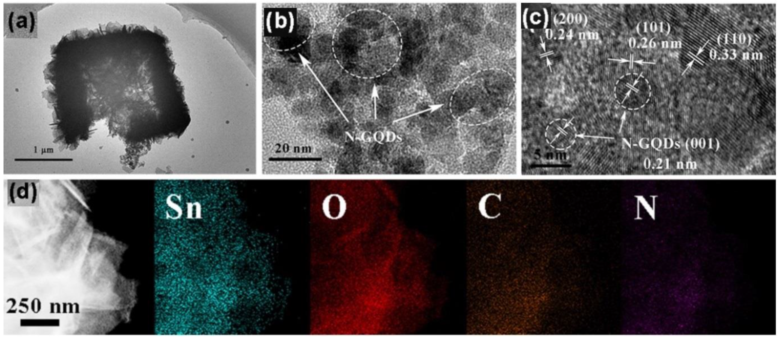 Sensors 22 04369 g011