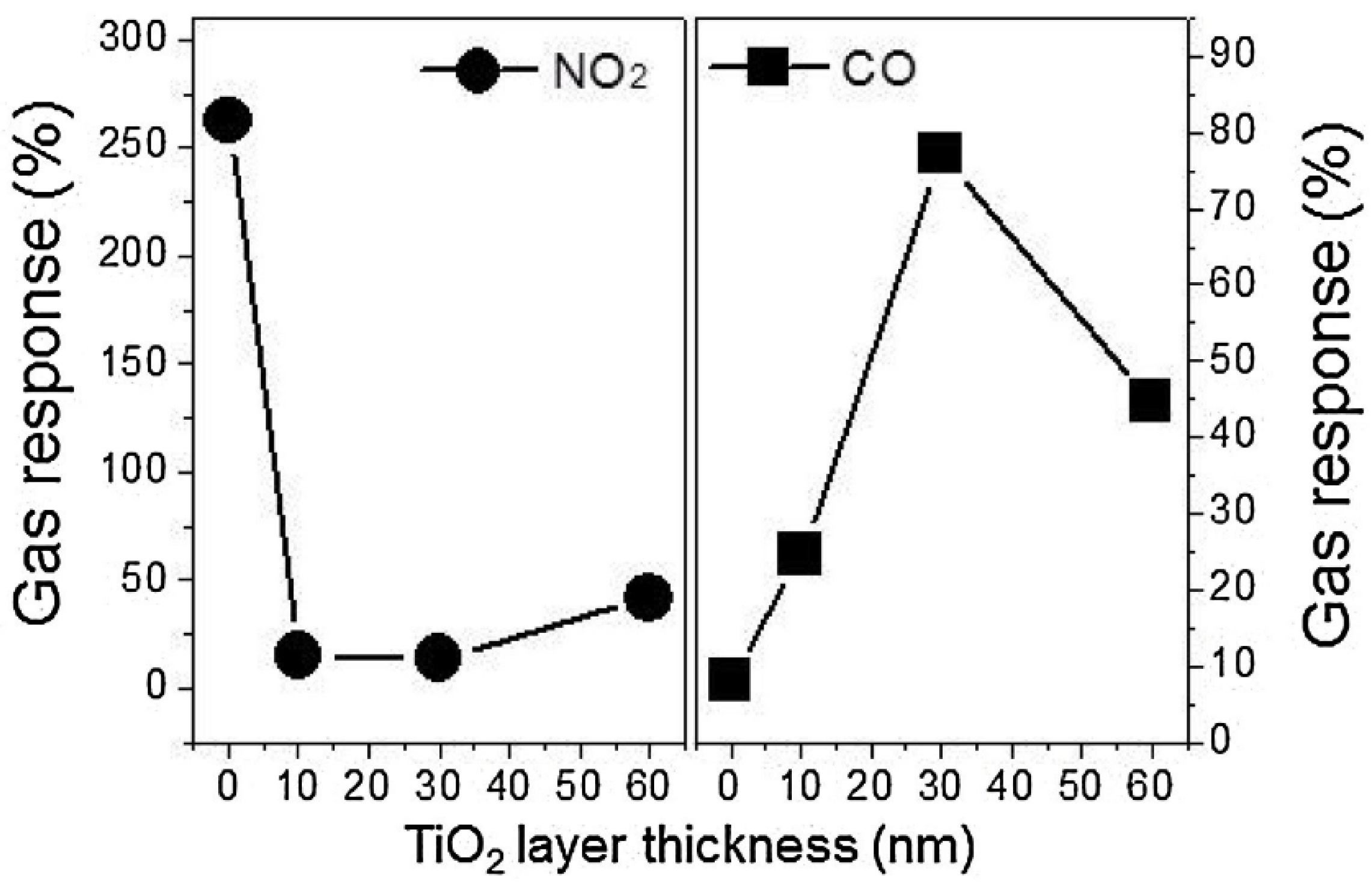 Sensors 22 04369 g014