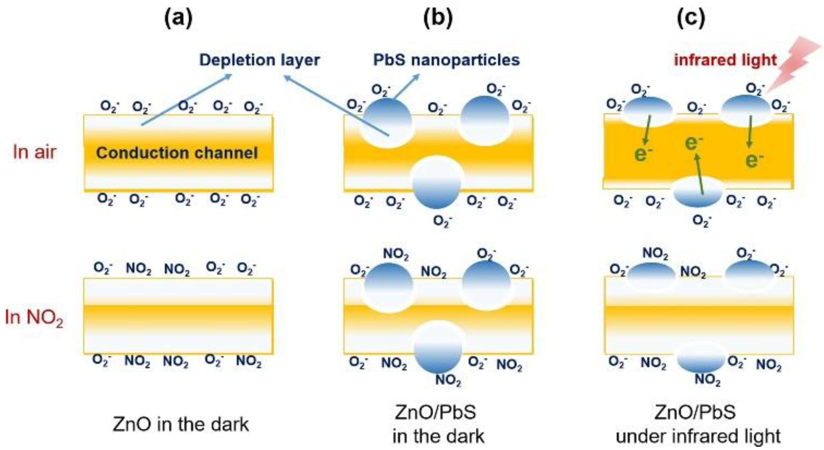 Sensors 22 04369 g015