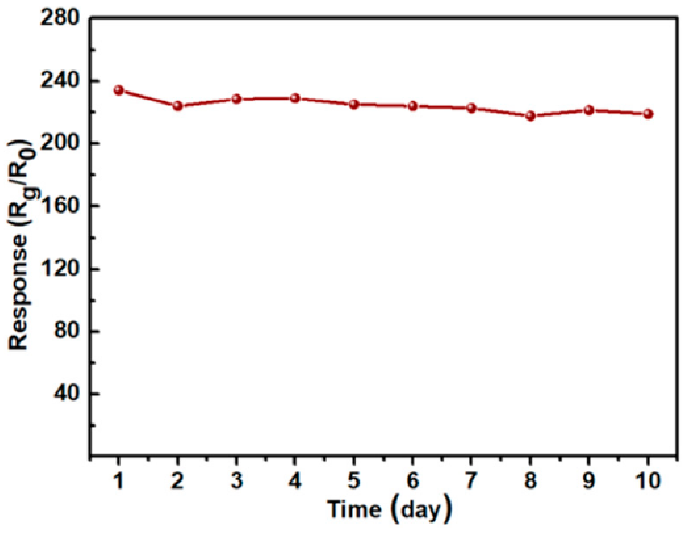Sensors 22 04369 g017