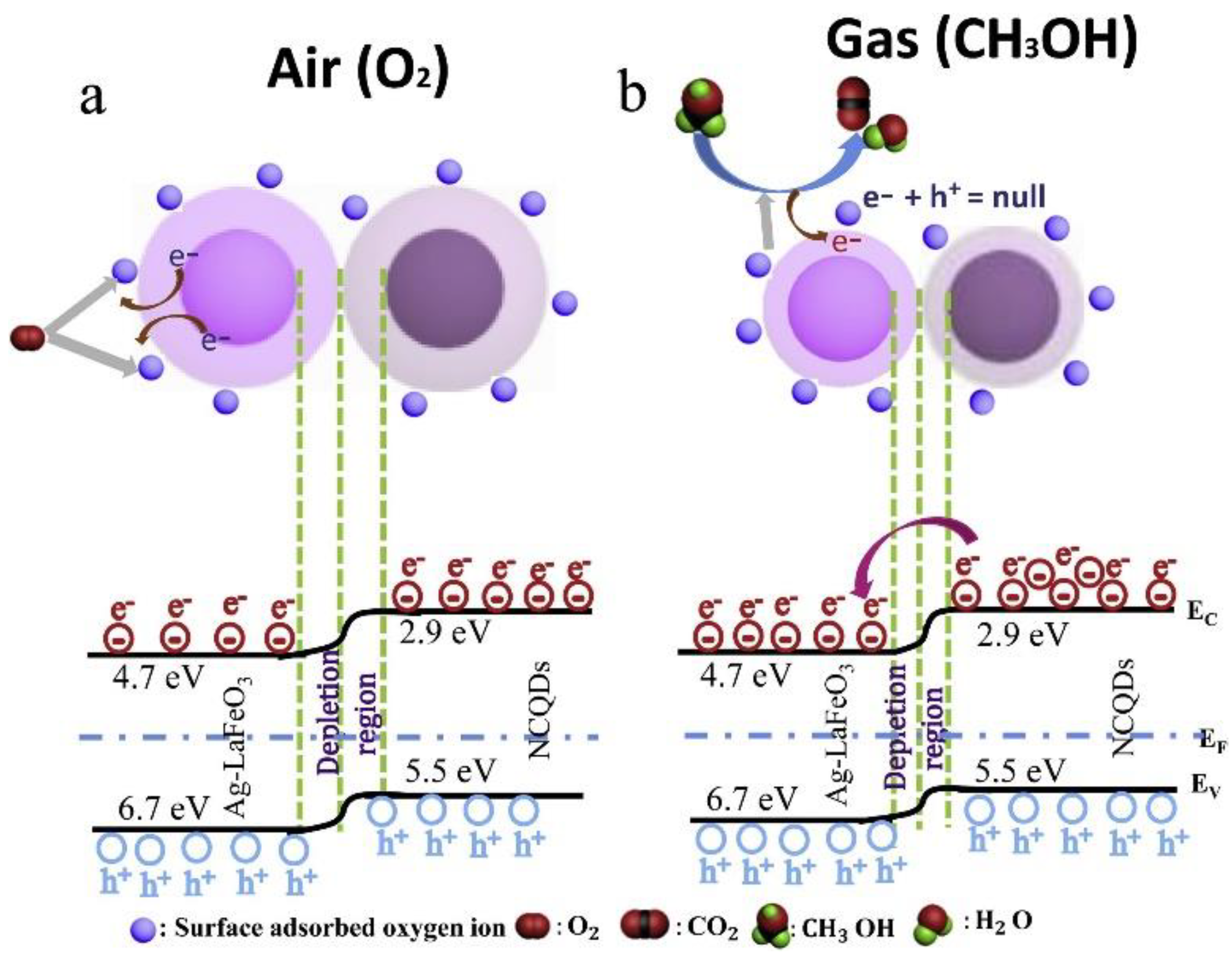 Sensors 22 04369 g018