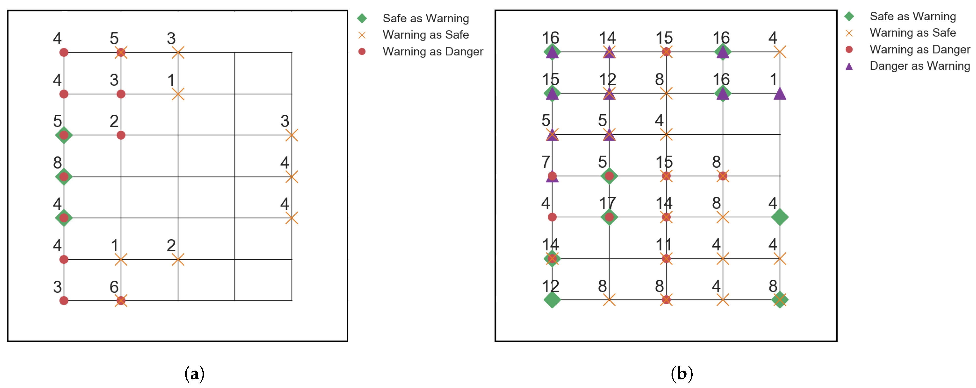 Sensors 22 04370 g006