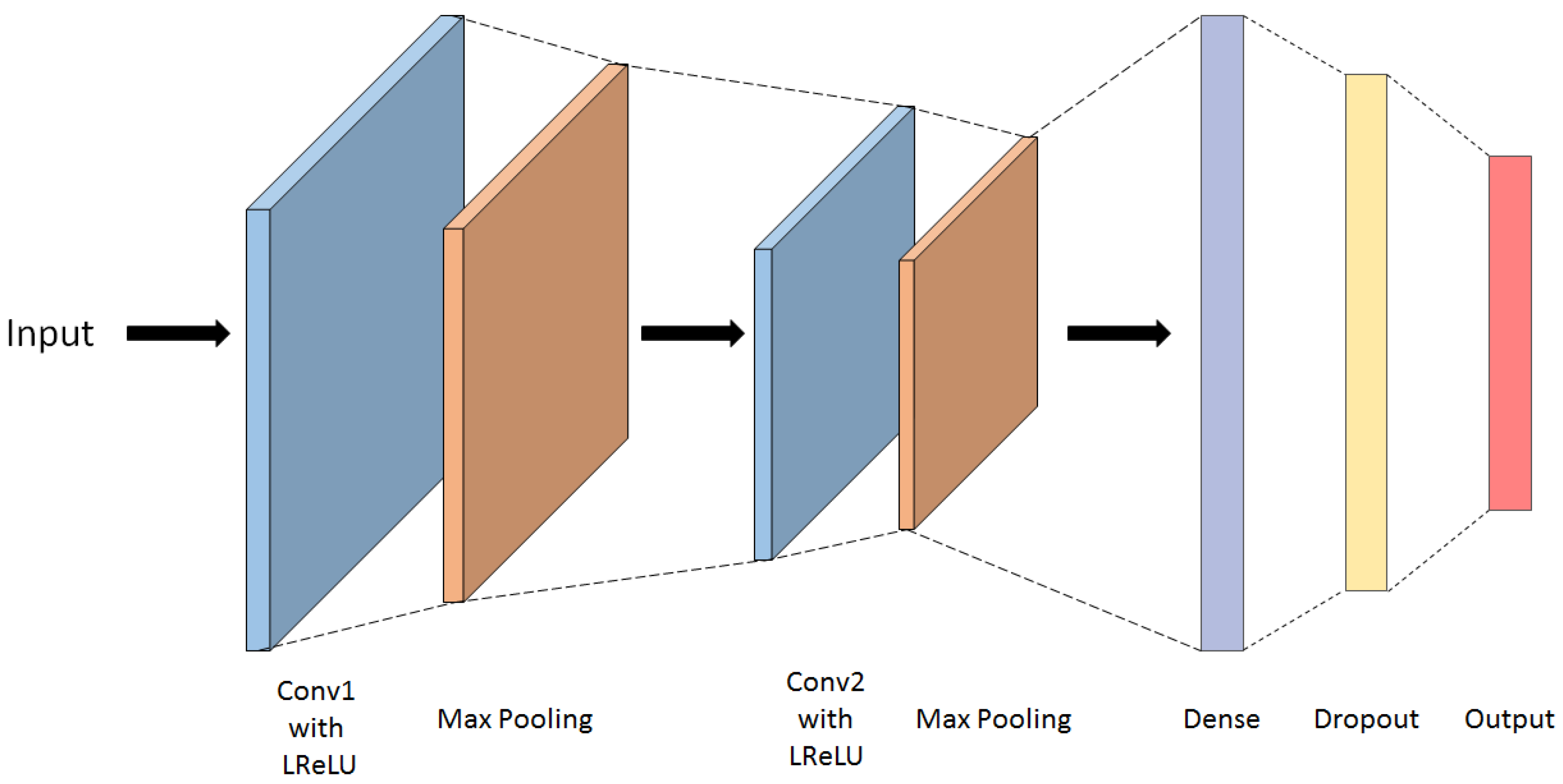 Sensors 22 04370 g007