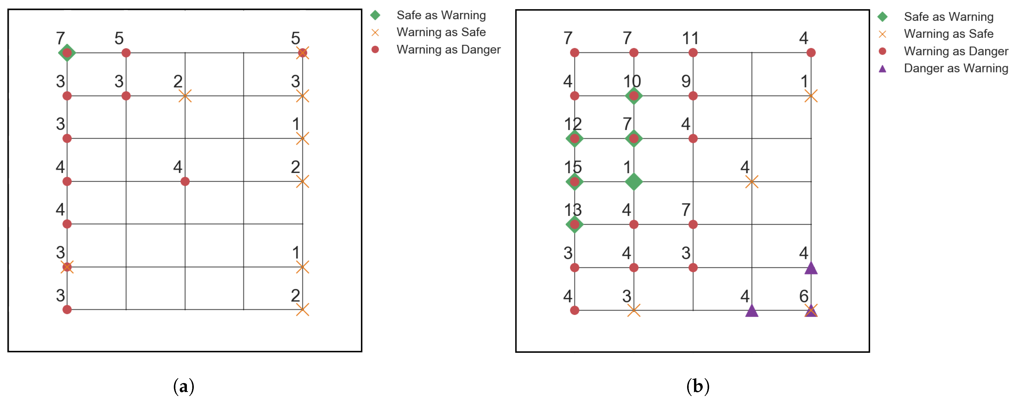 Sensors 22 04370 g008