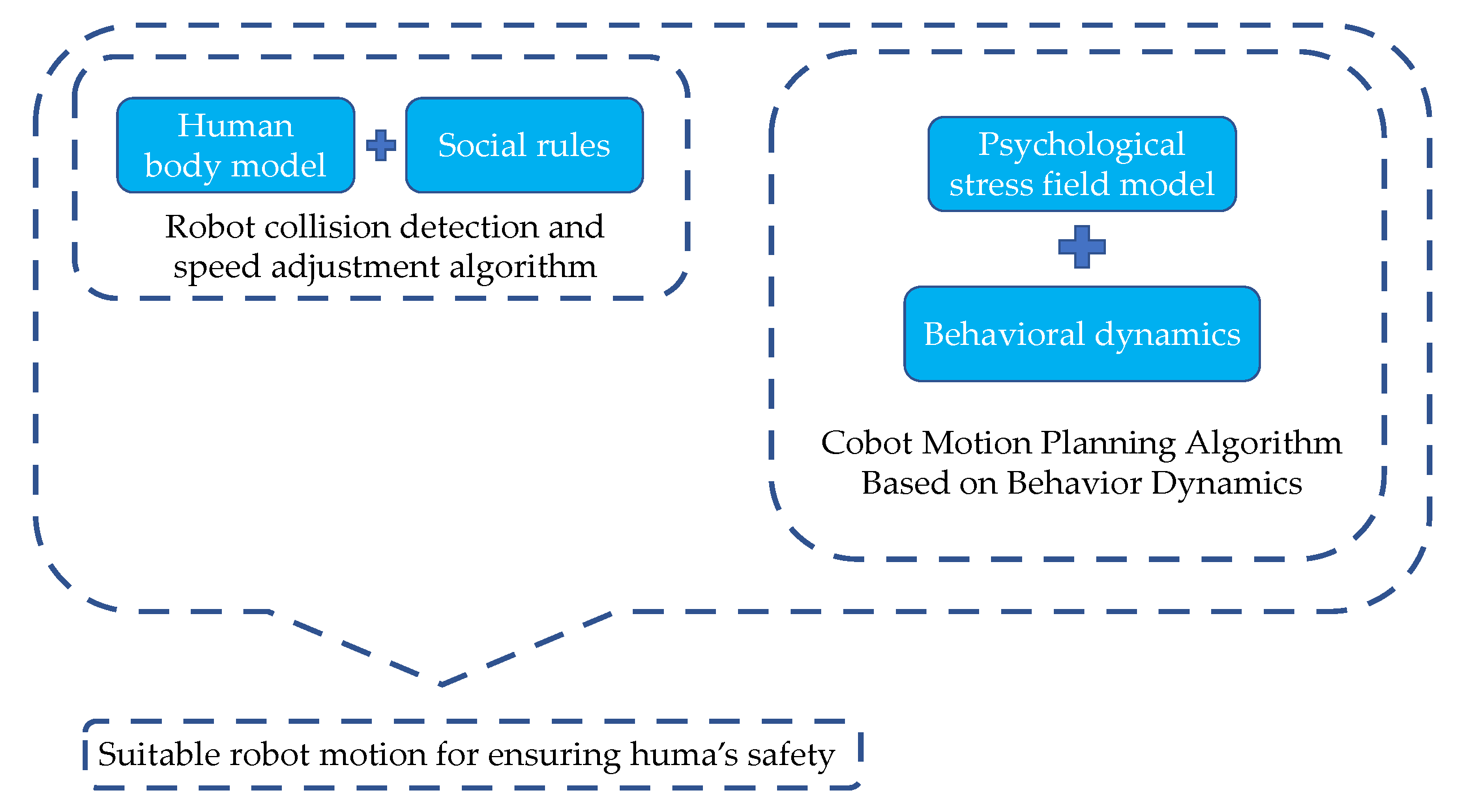 Sensors 22 04376 g001
