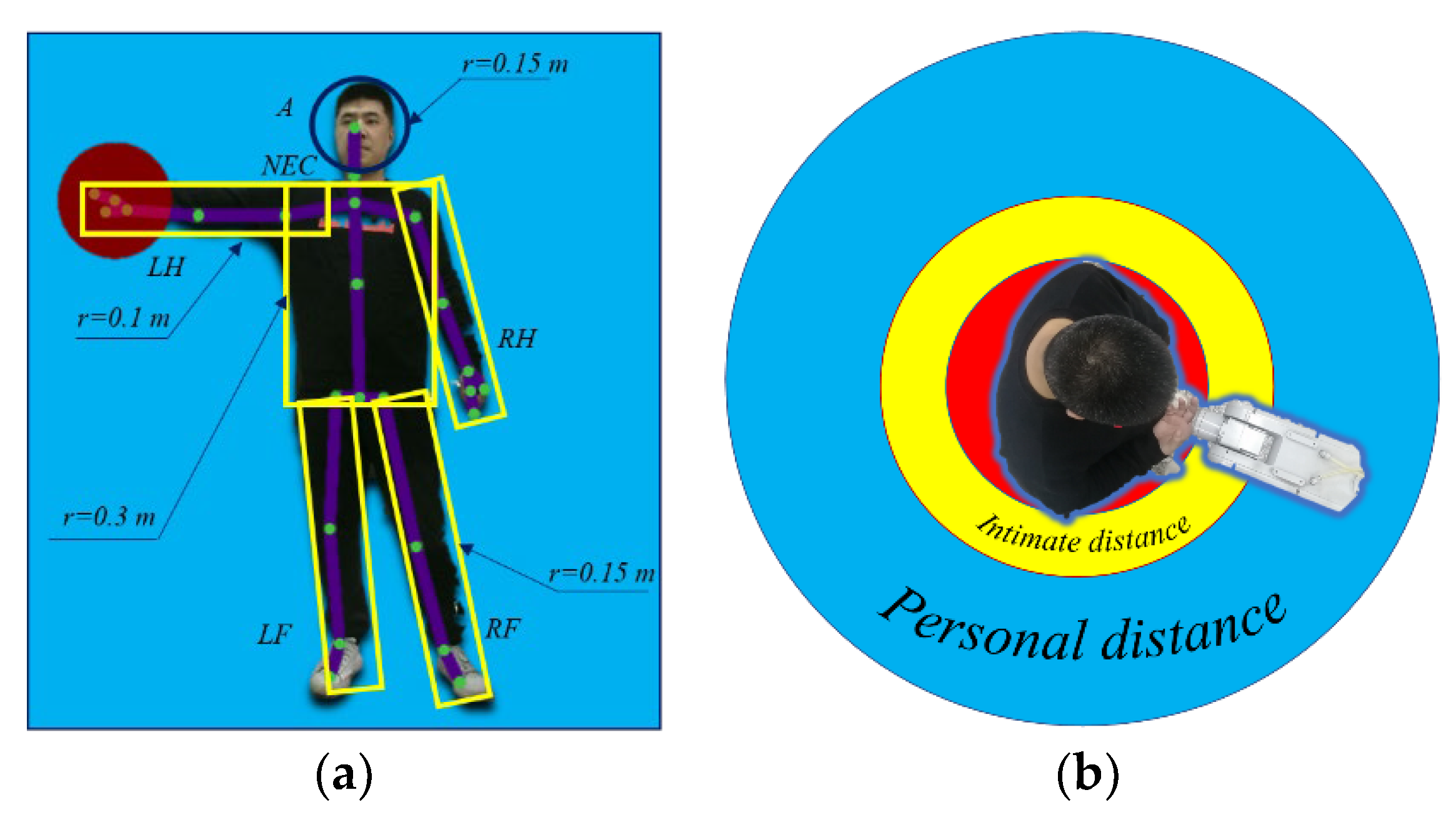 Sensors 22 04376 g002