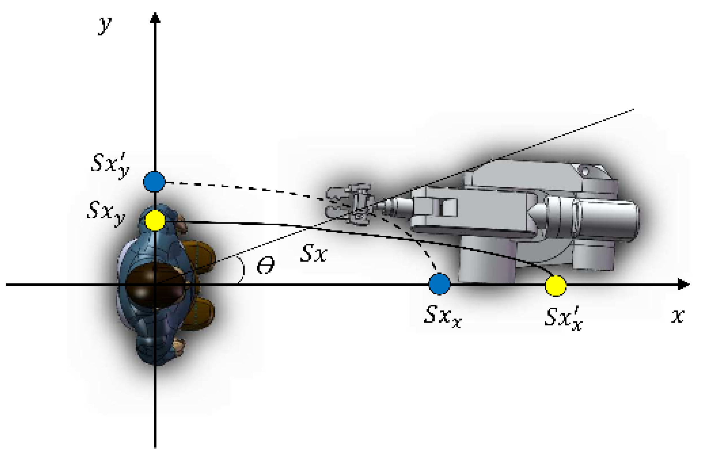 Sensors 22 04376 g004