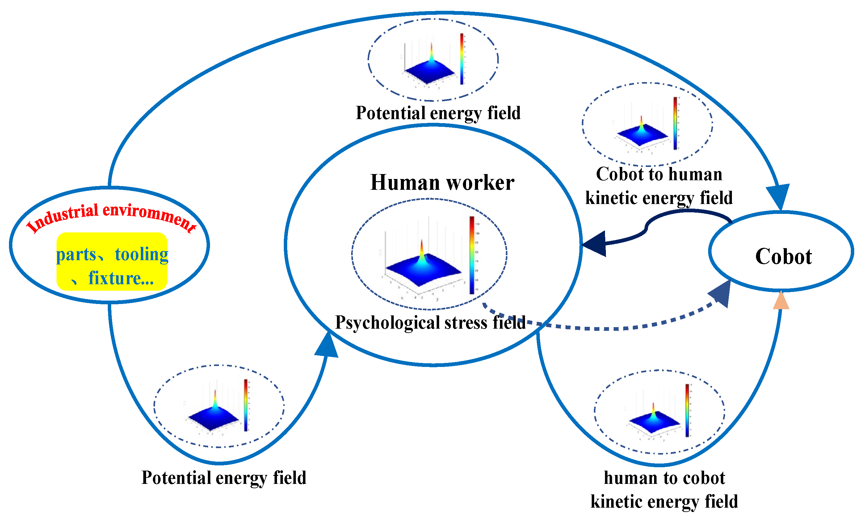Sensors 22 04376 g005