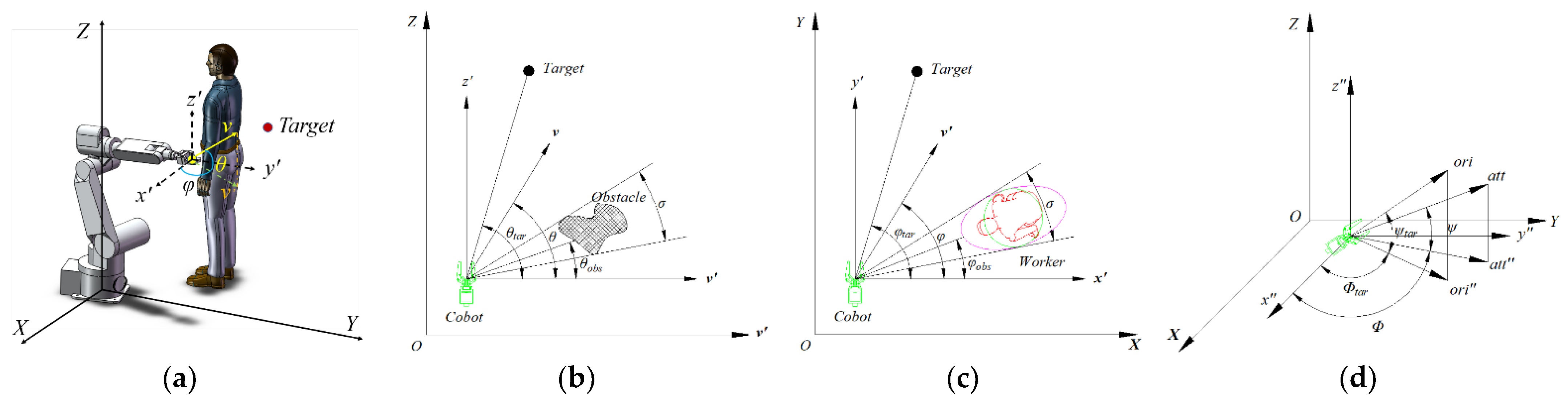 Sensors 22 04376 g006