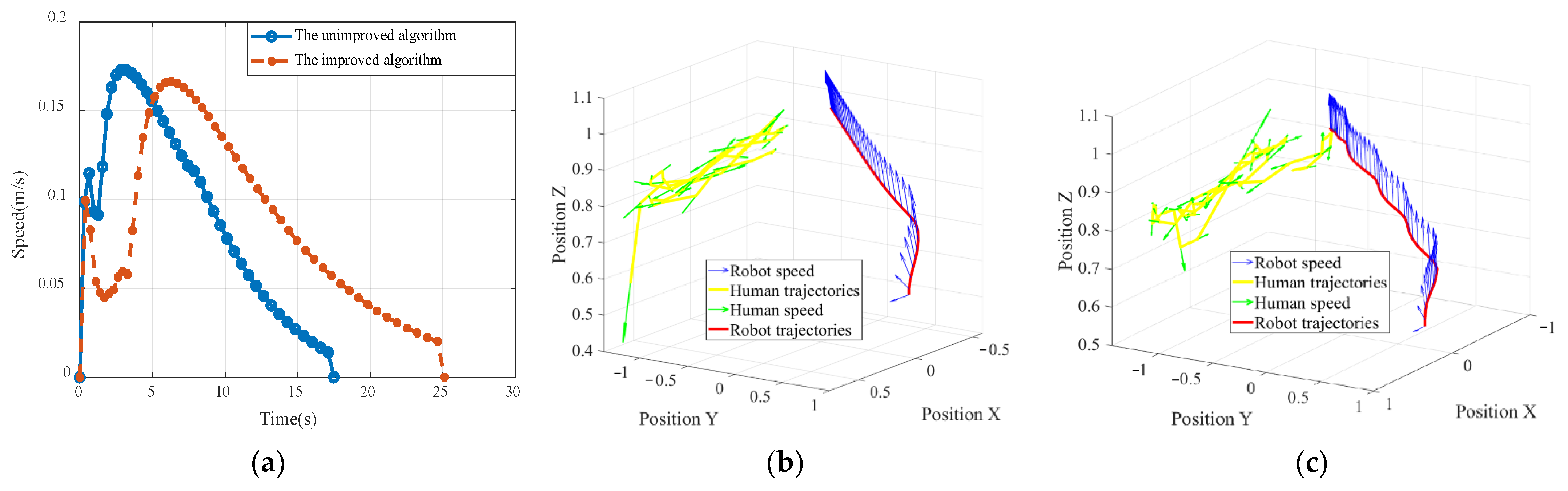 Sensors 22 04376 g008
