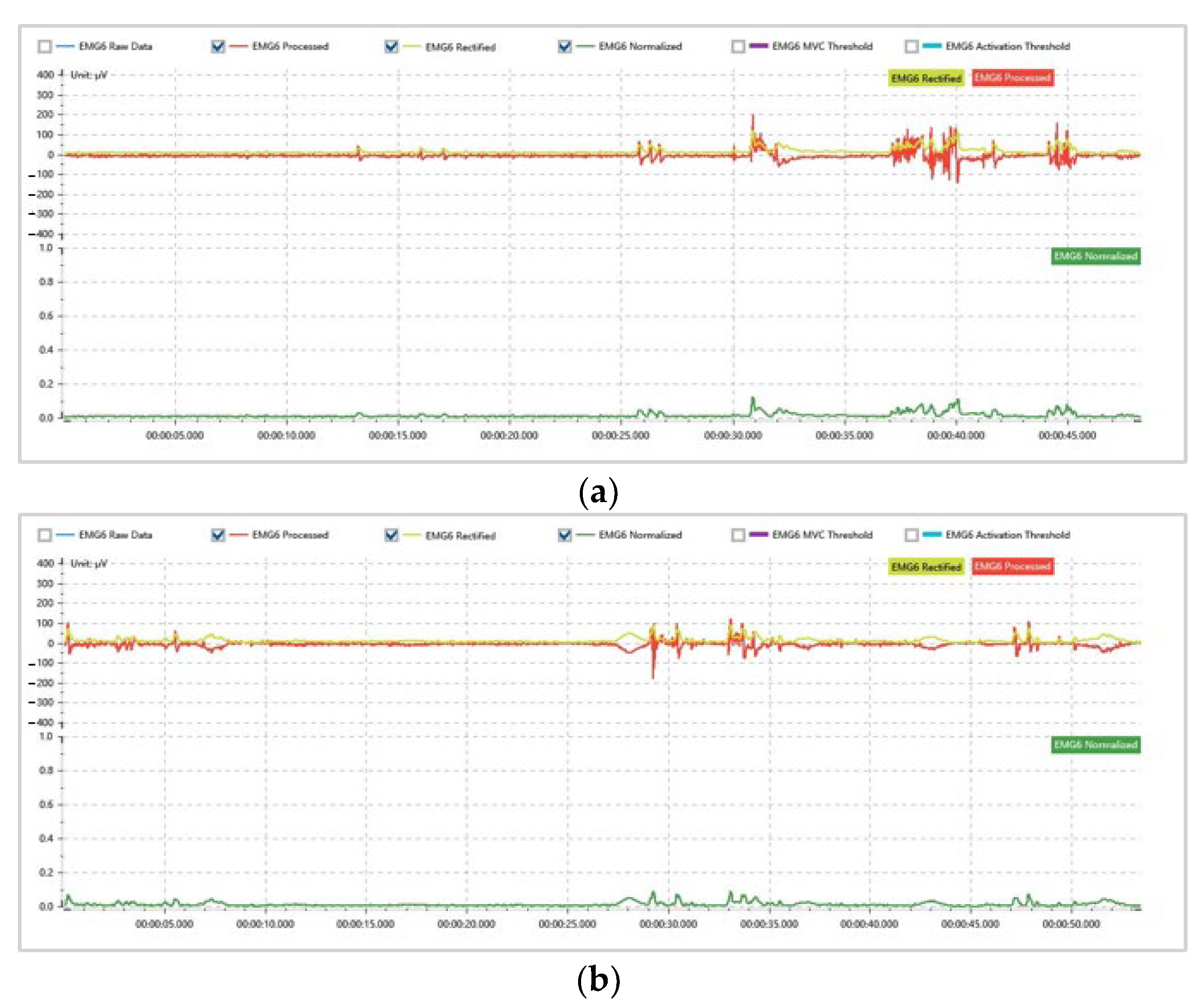 Sensors 22 04376 g009