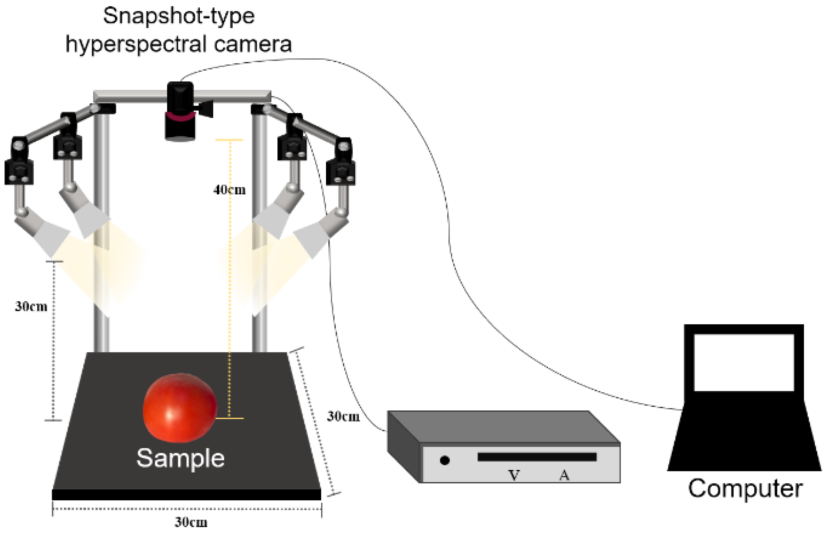 Sensors 22 04378 g001