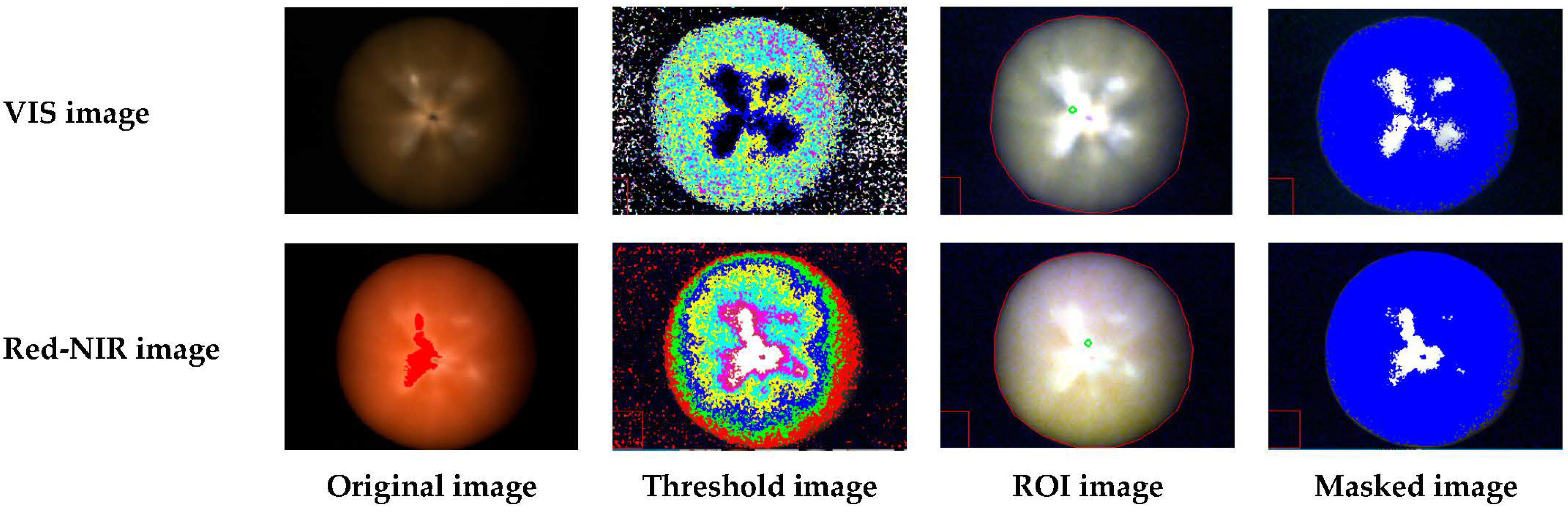 Sensors 22 04378 g002
