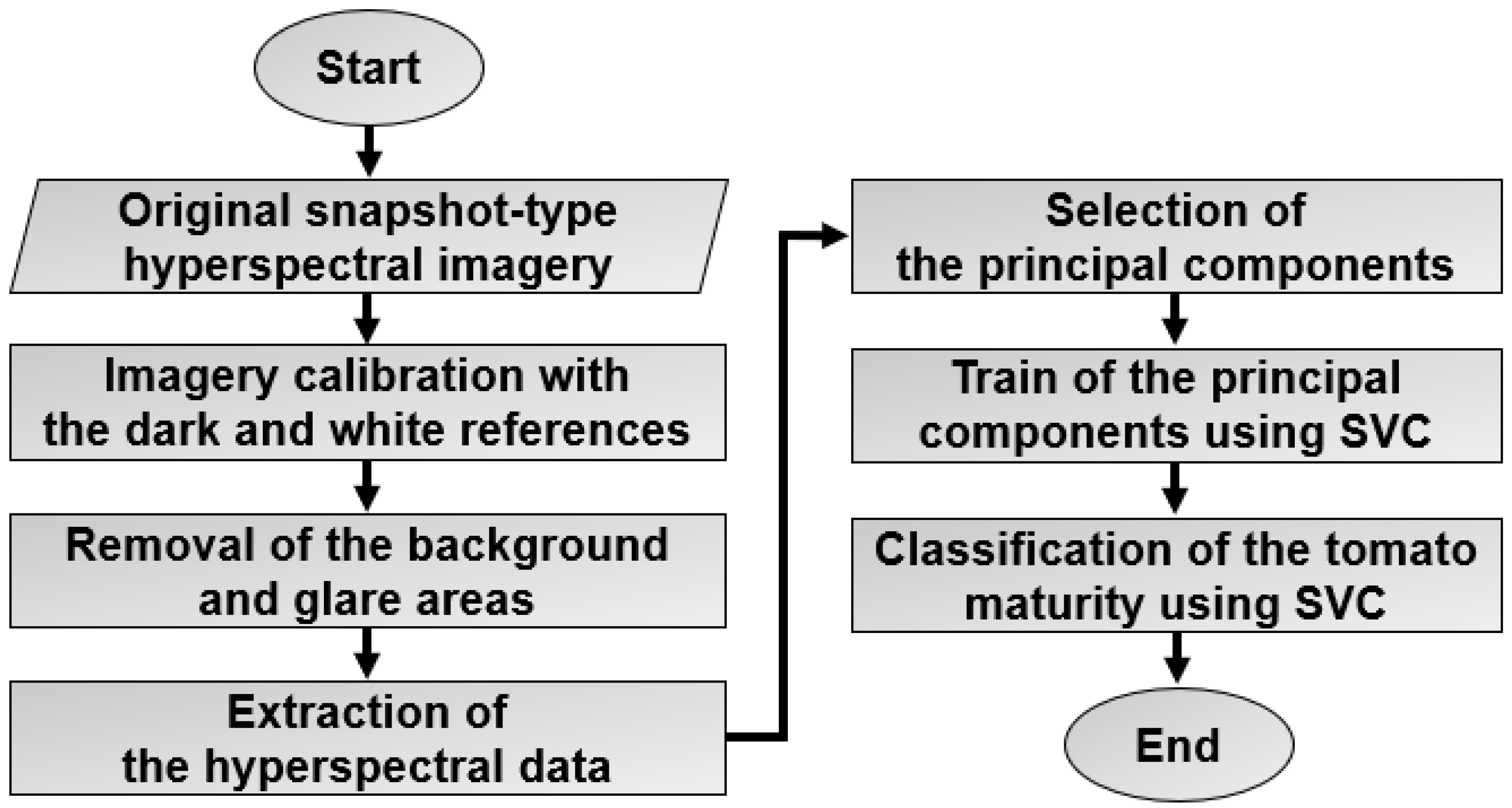 Sensors 22 04378 g003