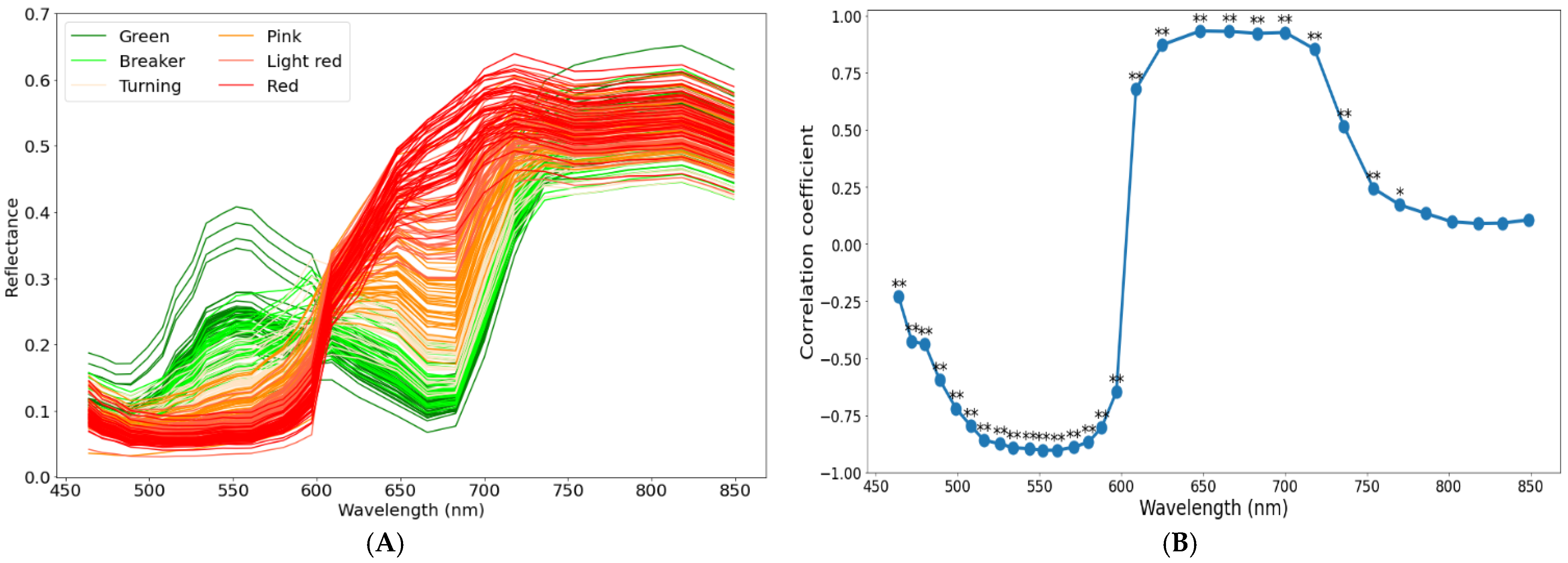 Sensors 22 04378 g005