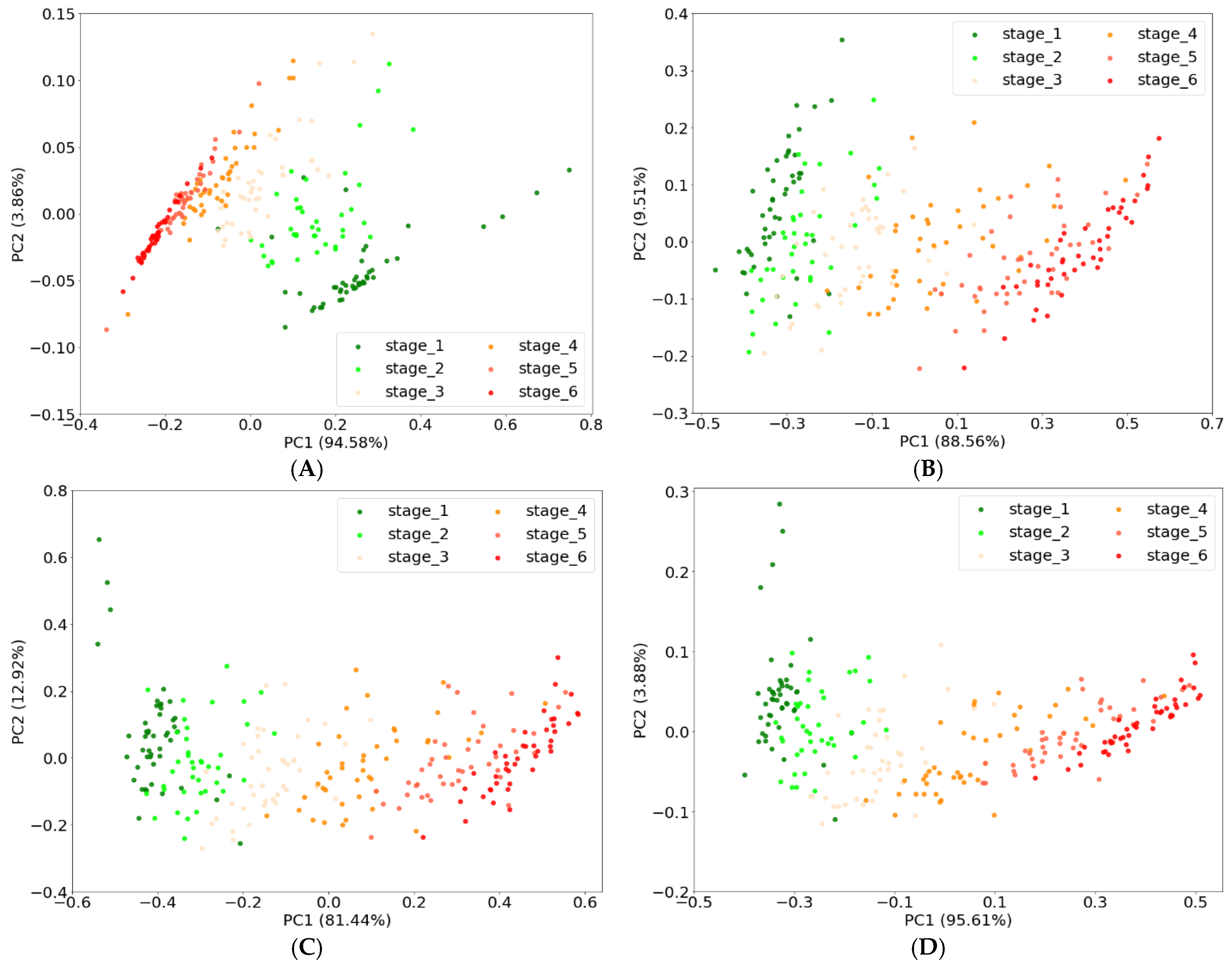 Sensors 22 04378 g006
