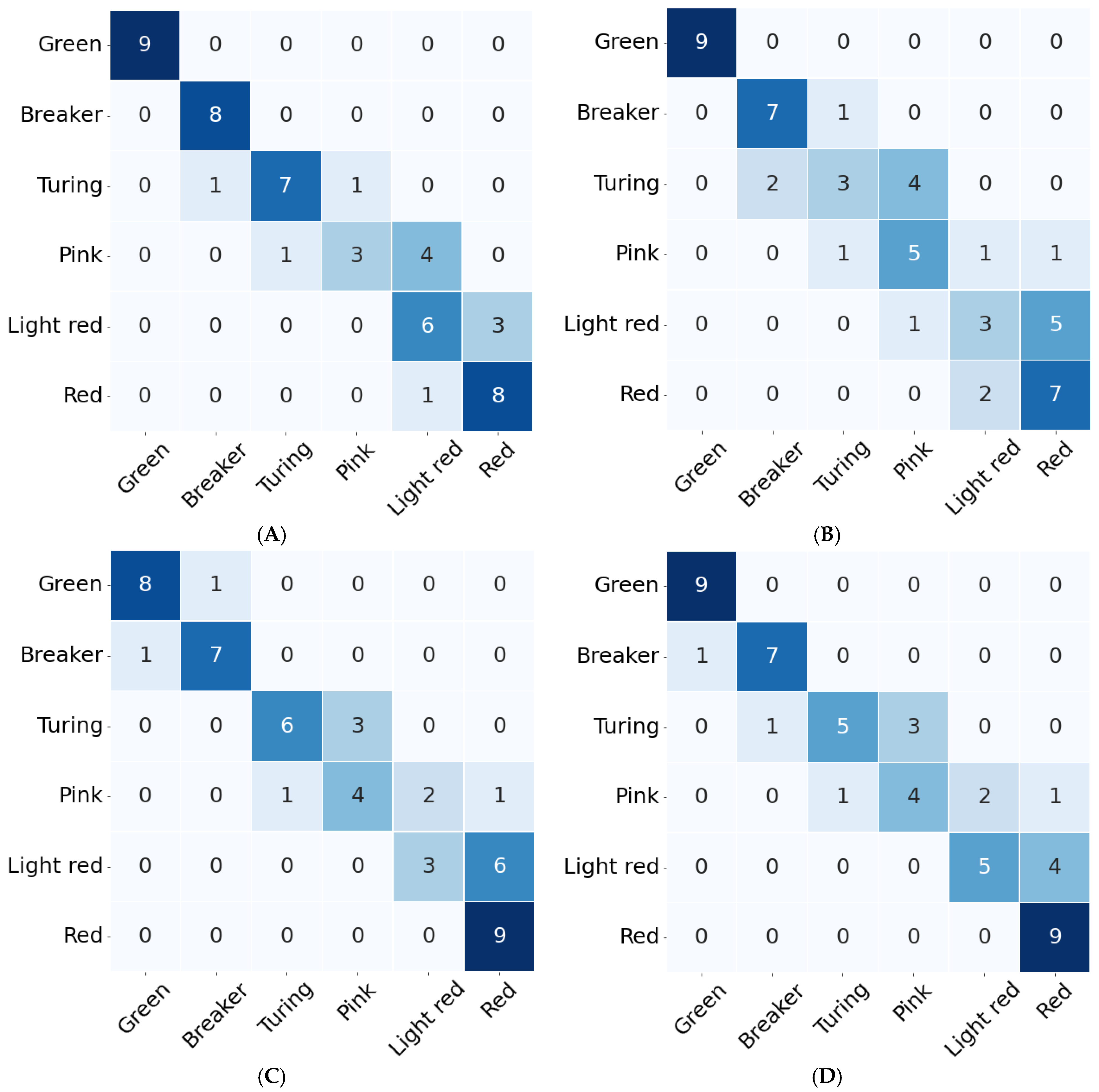 Sensors 22 04378 g007