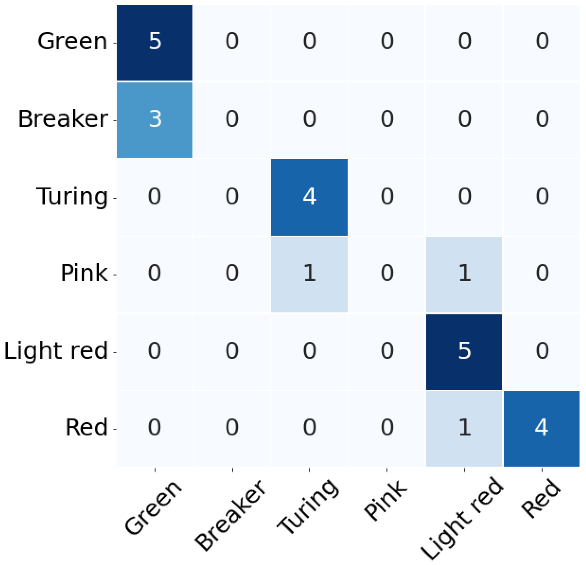 Sensors 22 04378 g008