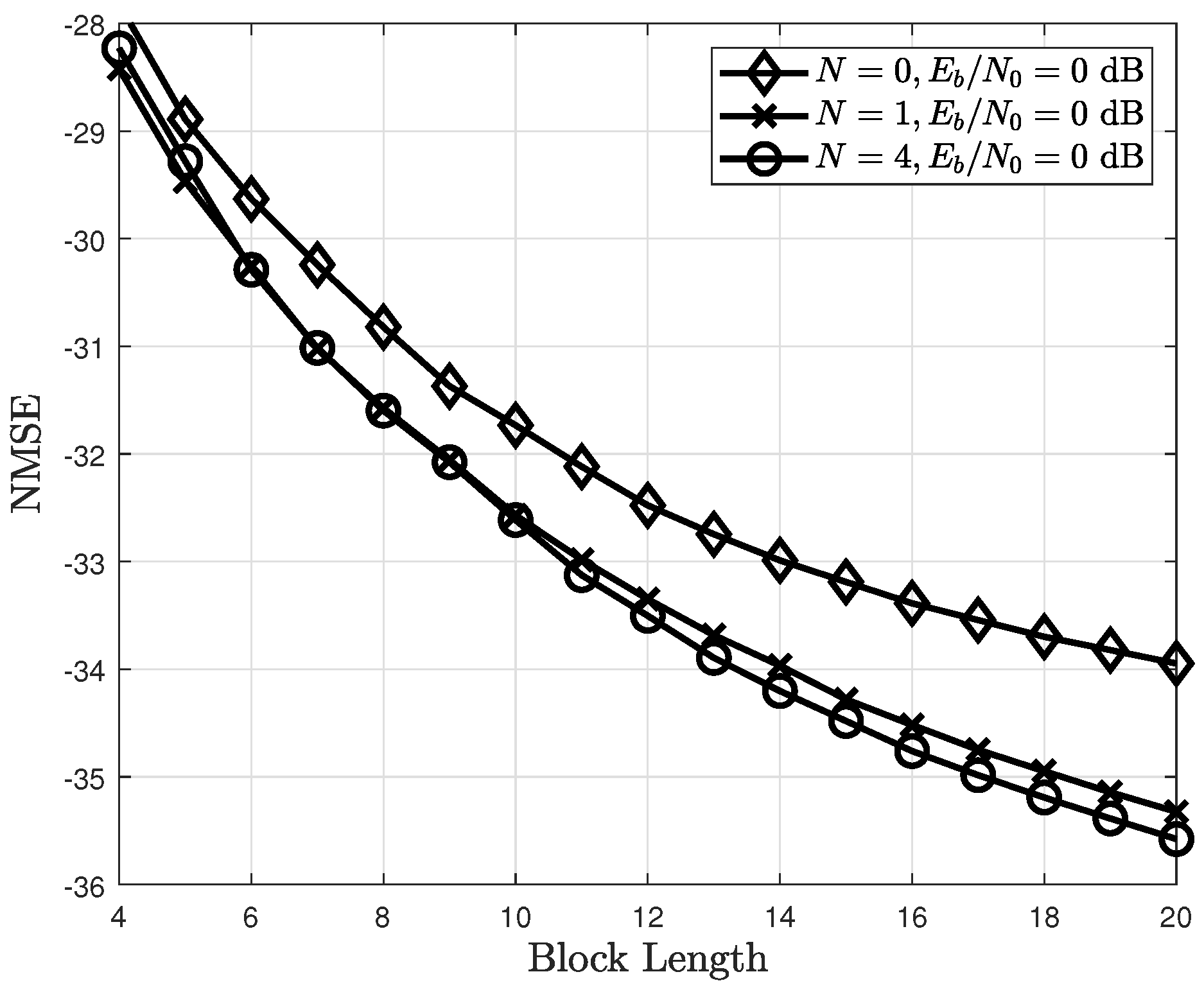 Sensors 22 04379 g008