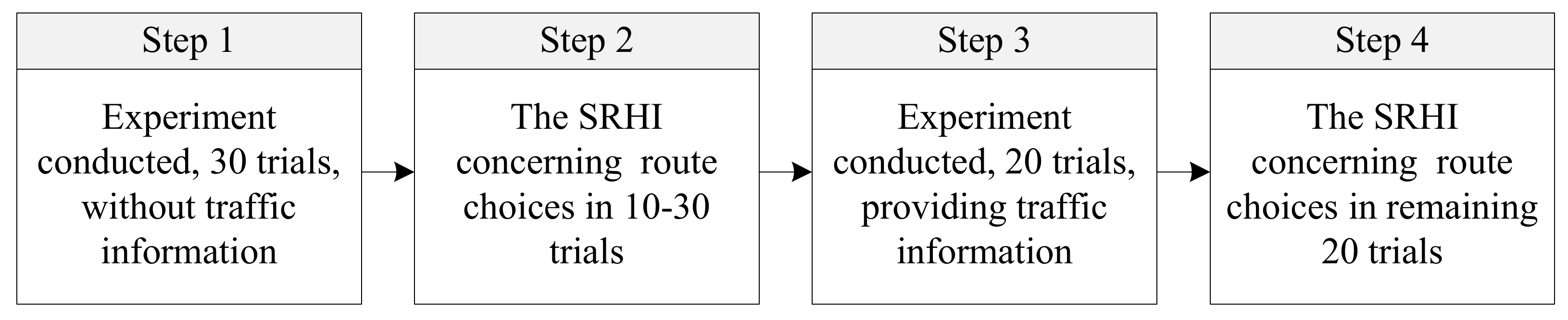 Sensors 22 04382 g002