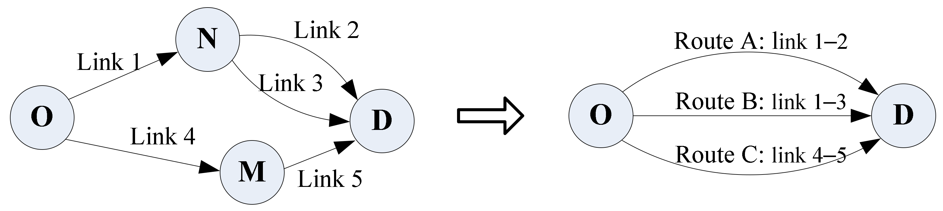 Sensors 22 04382 g003