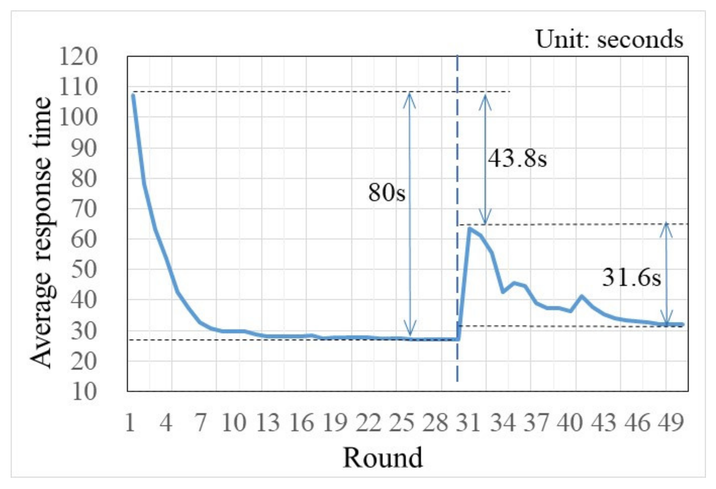 Sensors 22 04382 g006