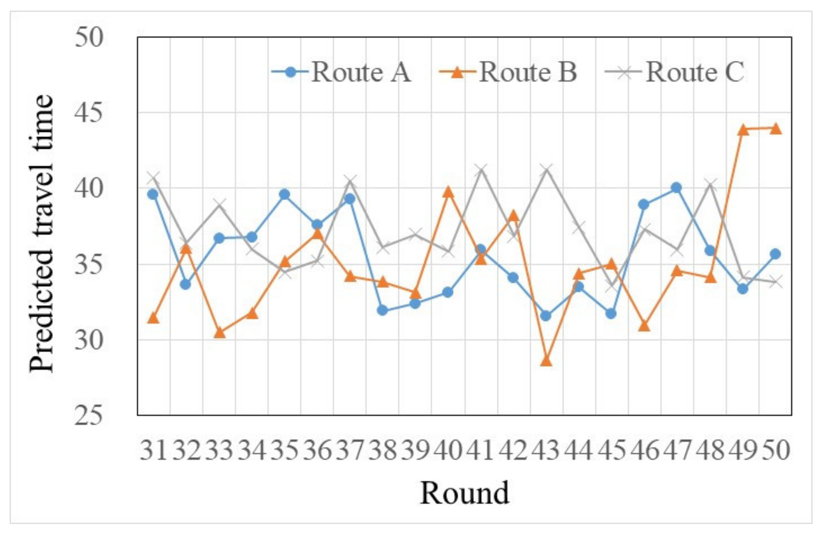 Sensors 22 04382 g008