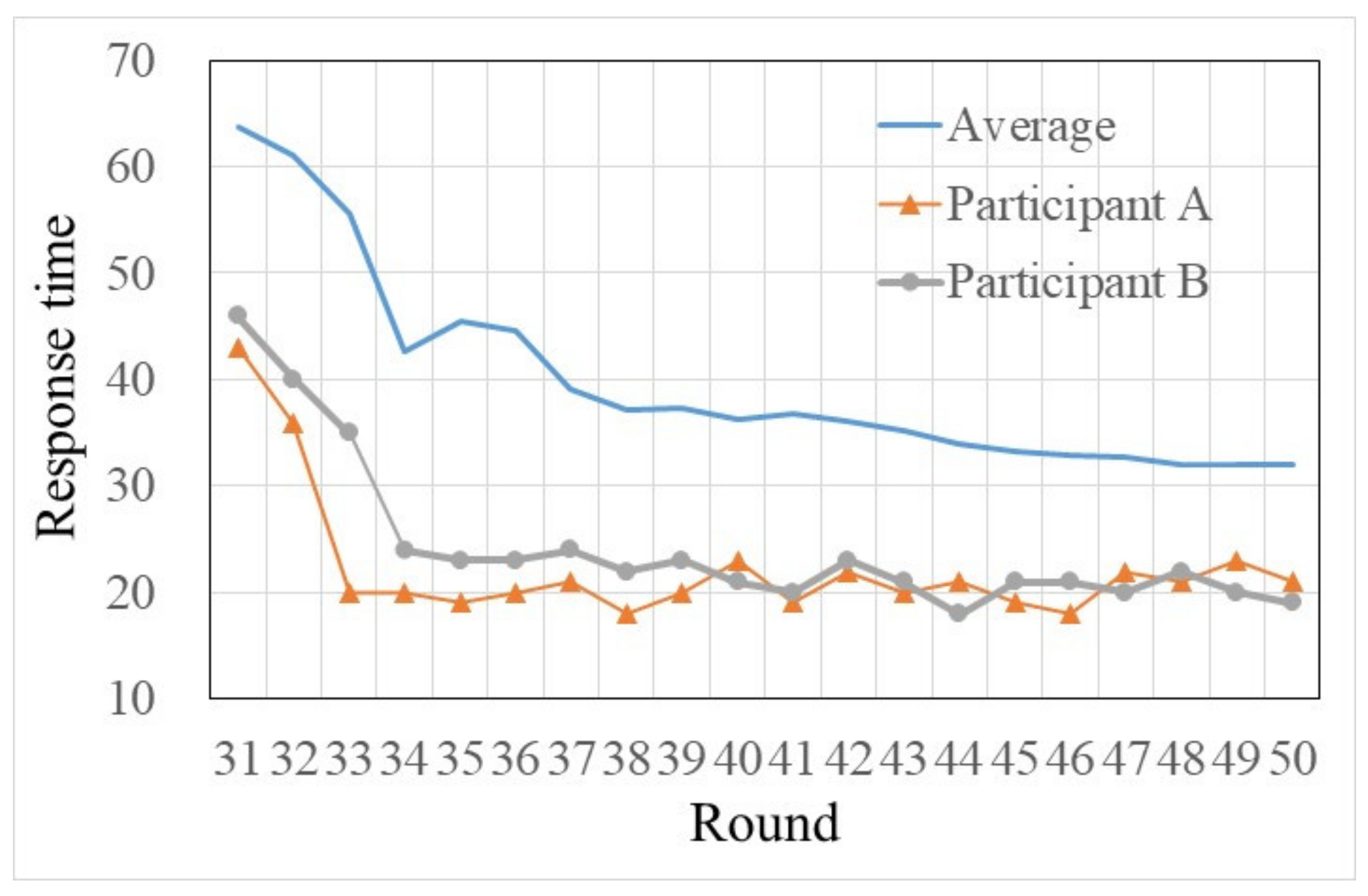 Sensors 22 04382 g009