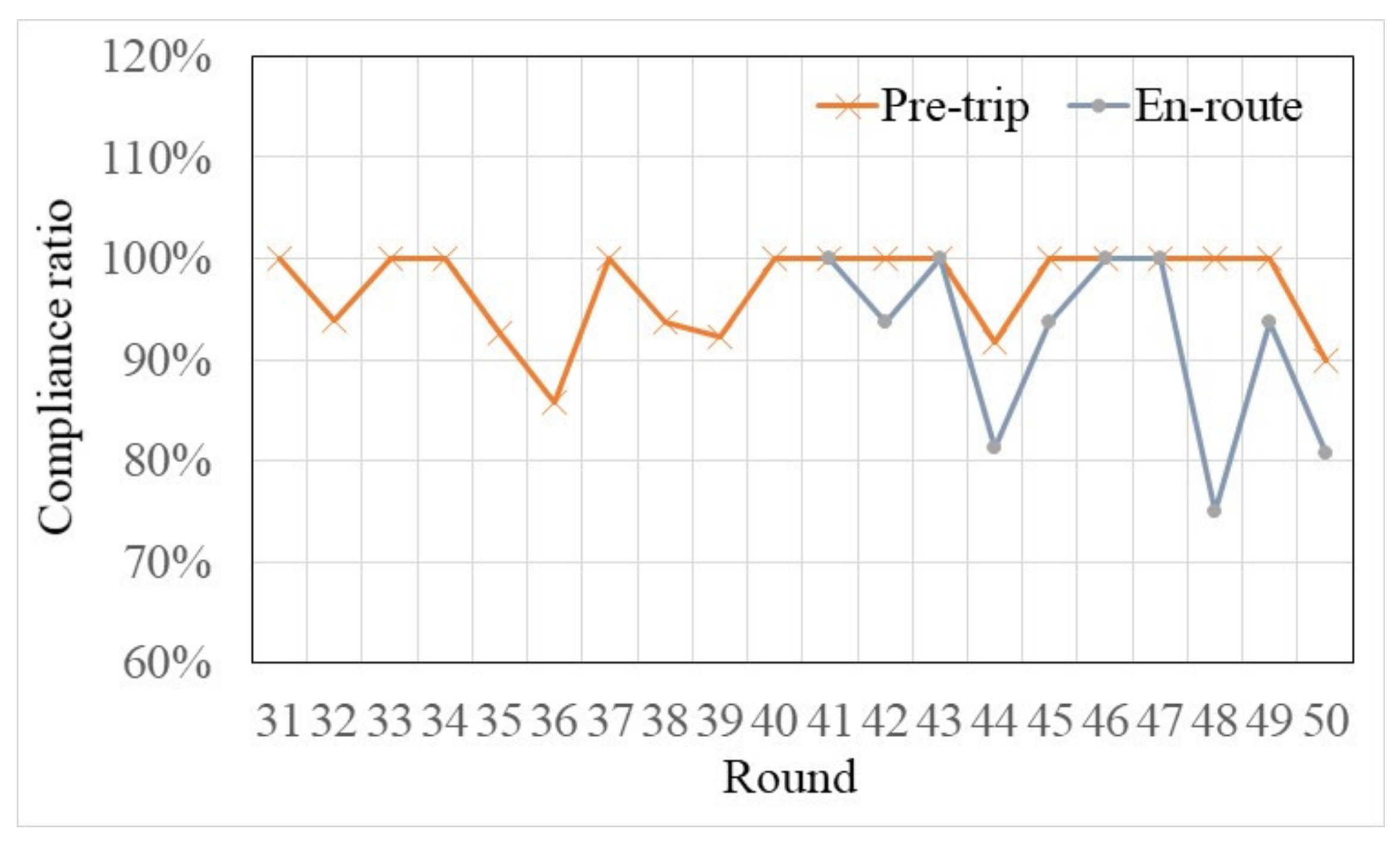 Sensors 22 04382 g010