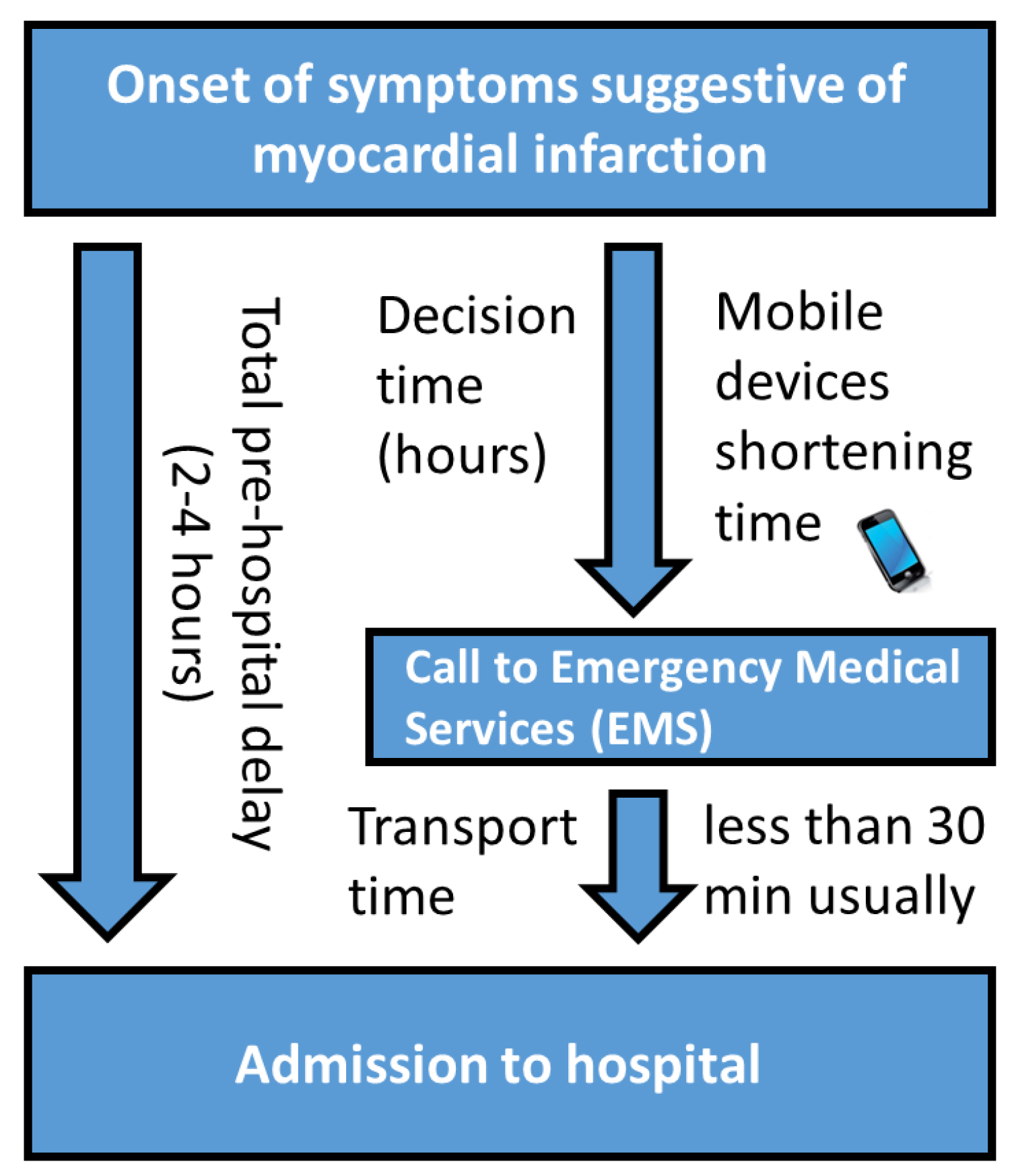 Sensors 22 04384 g001