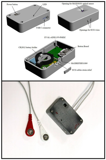 Sensors 22 04384 g002 550