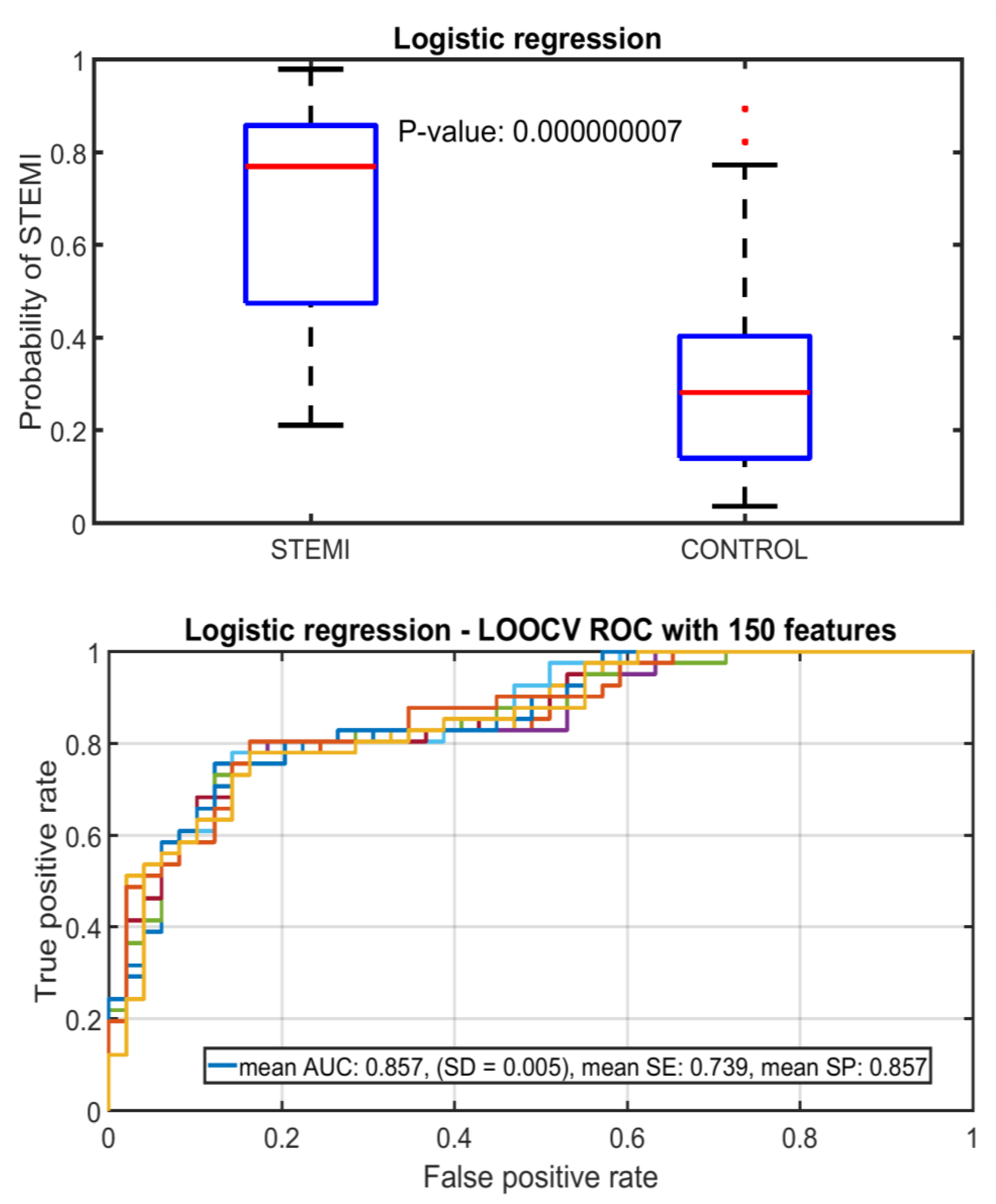 Sensors 22 04384 g004