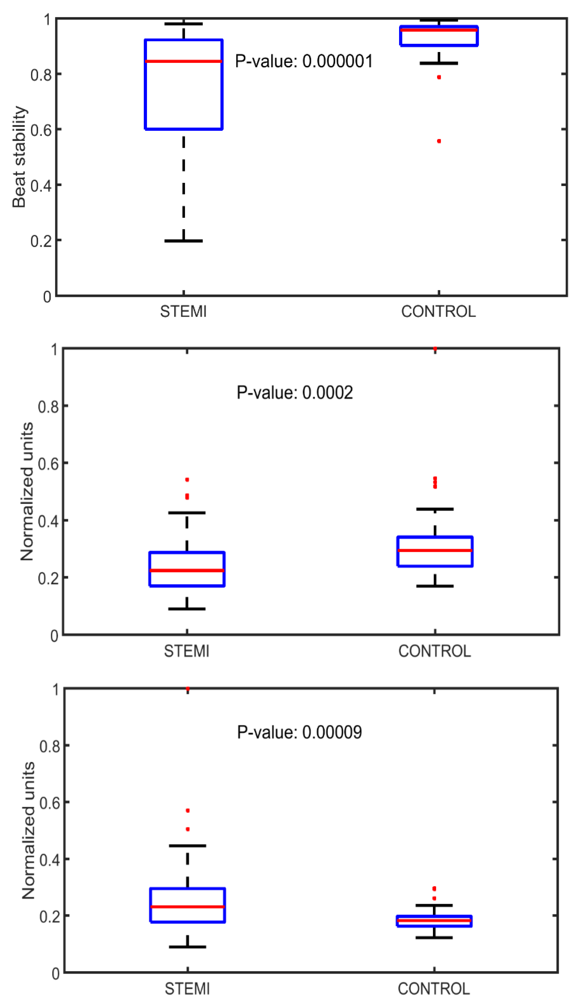 Sensors 22 04384 g005