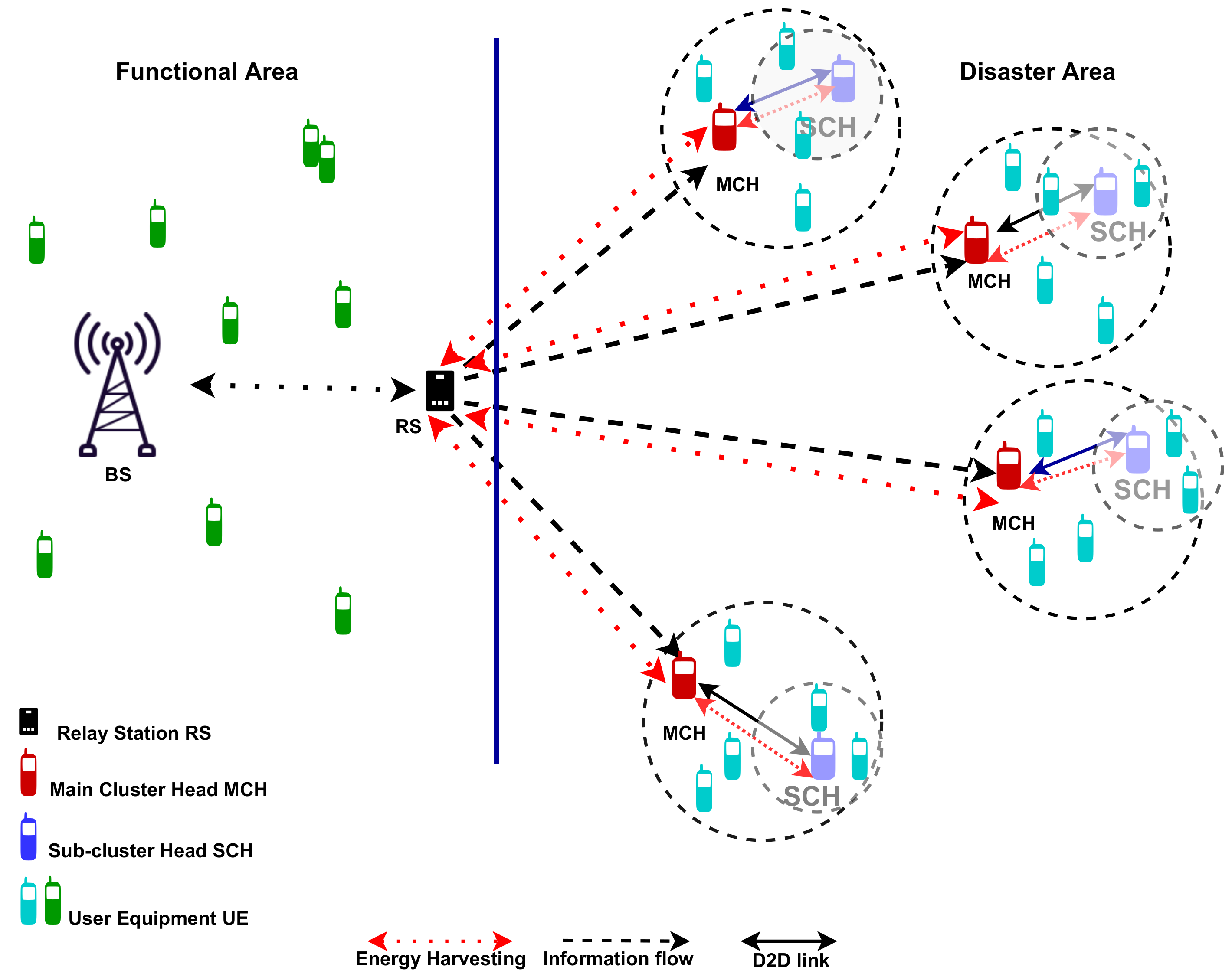 Sensors 22 04385 g001