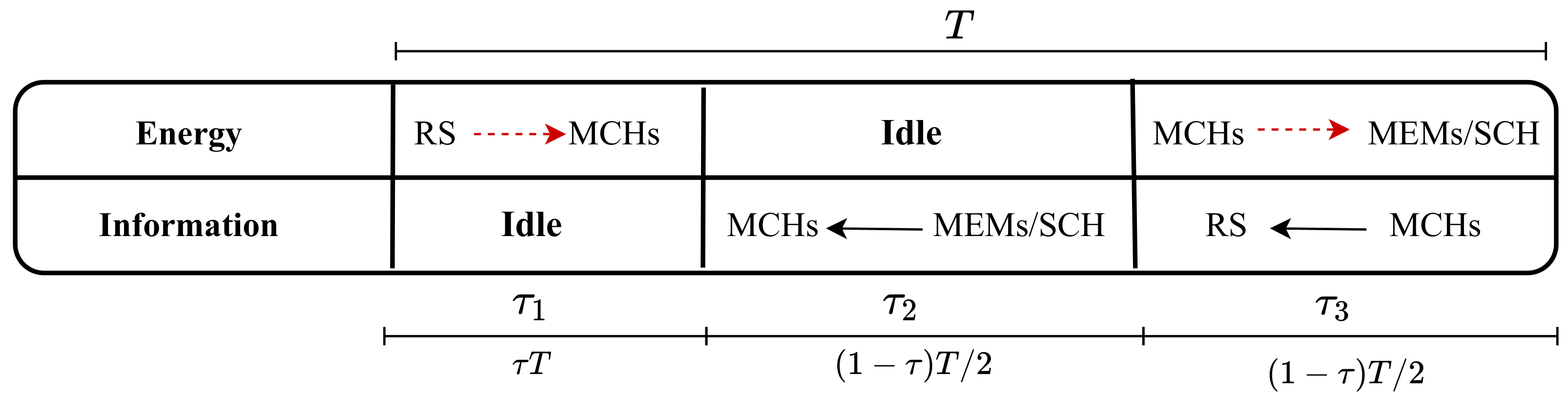 Sensors 22 04385 g002