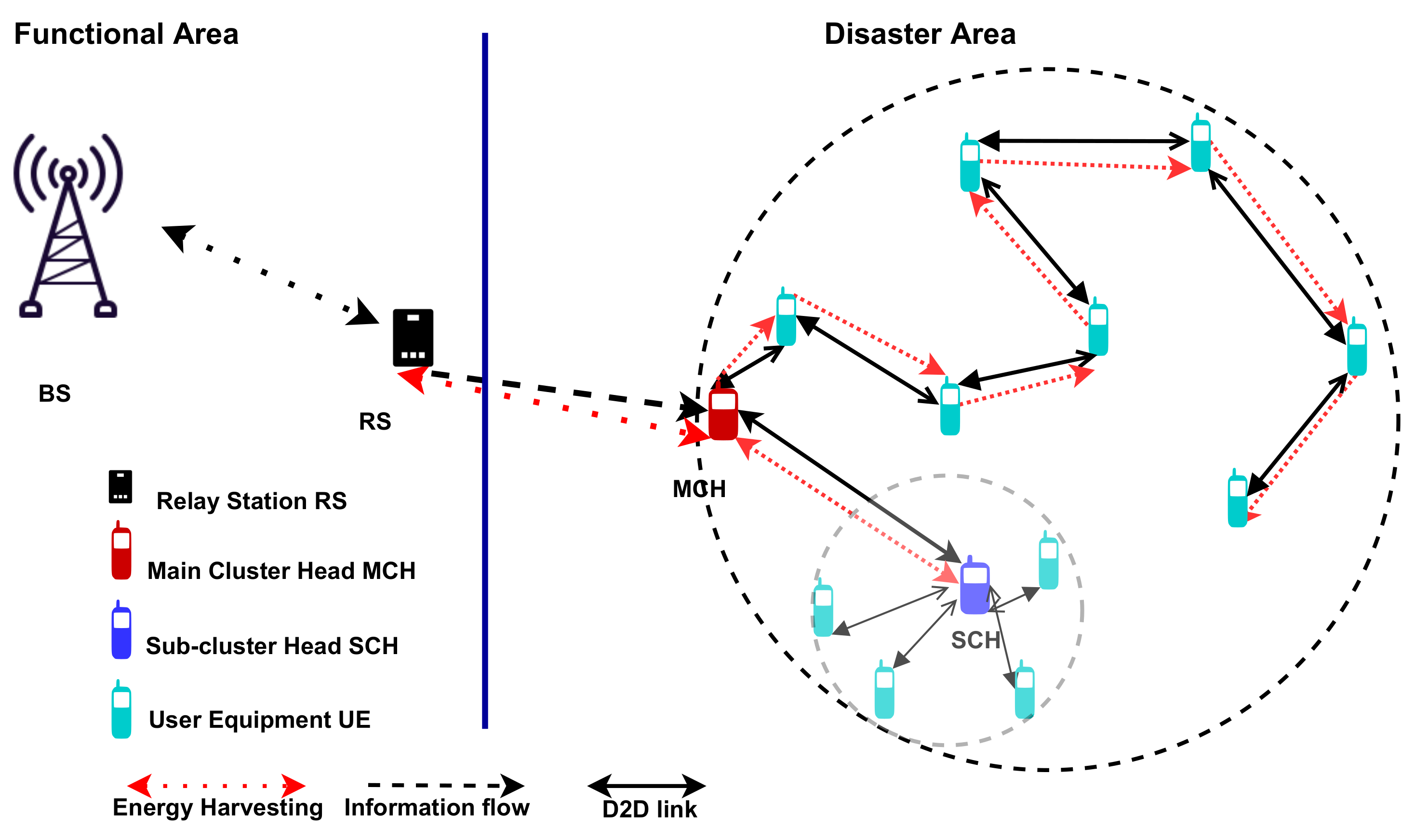 Sensors 22 04385 g003