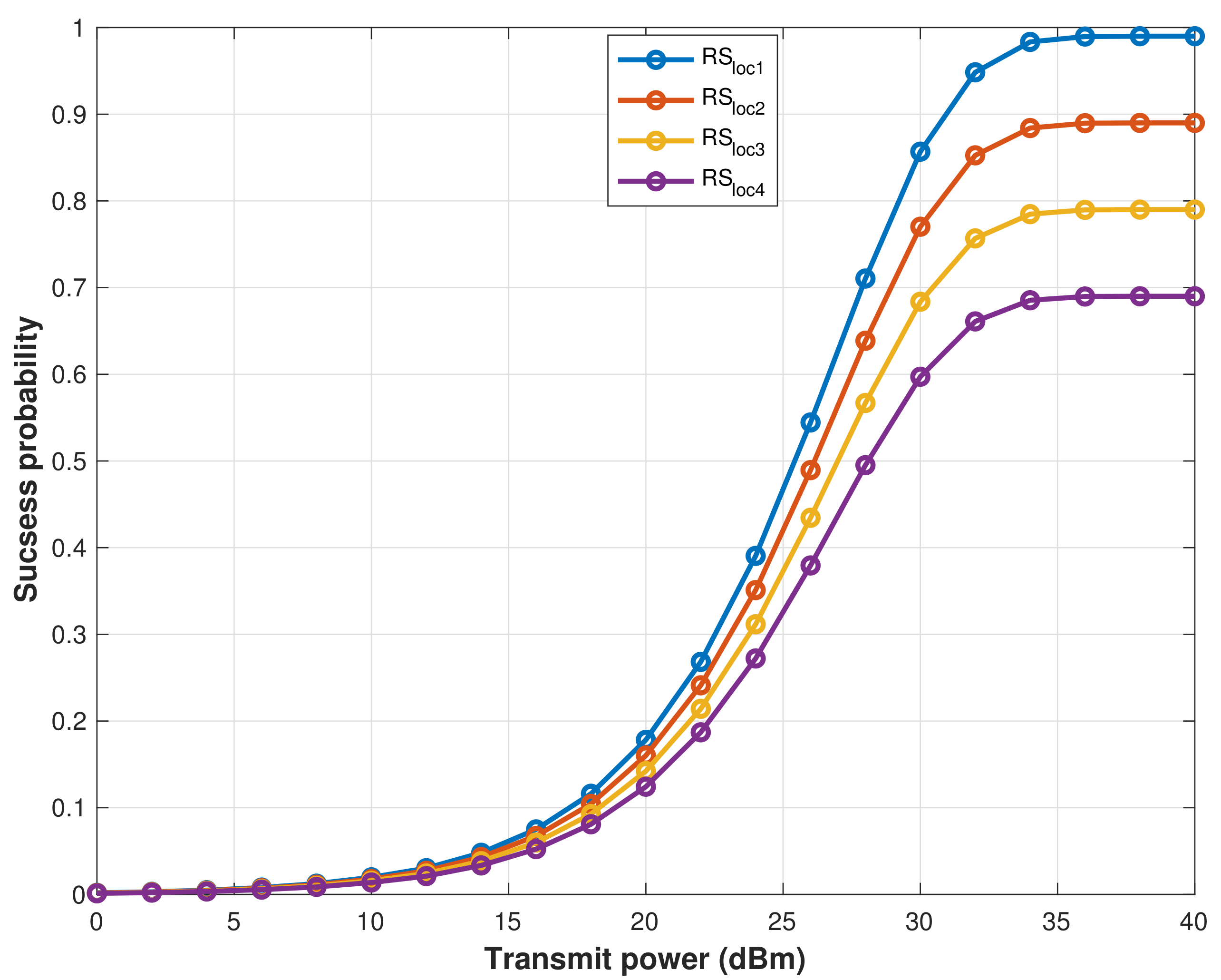 Sensors 22 04385 g005