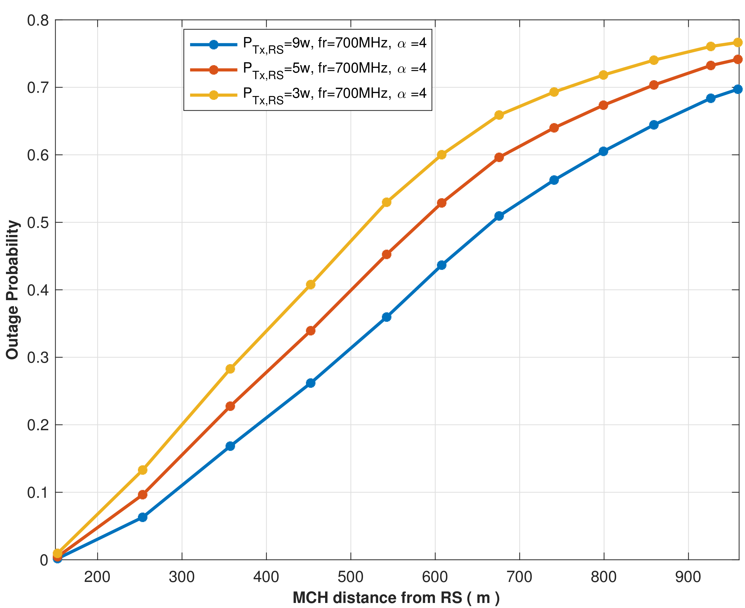 Sensors 22 04385 g006