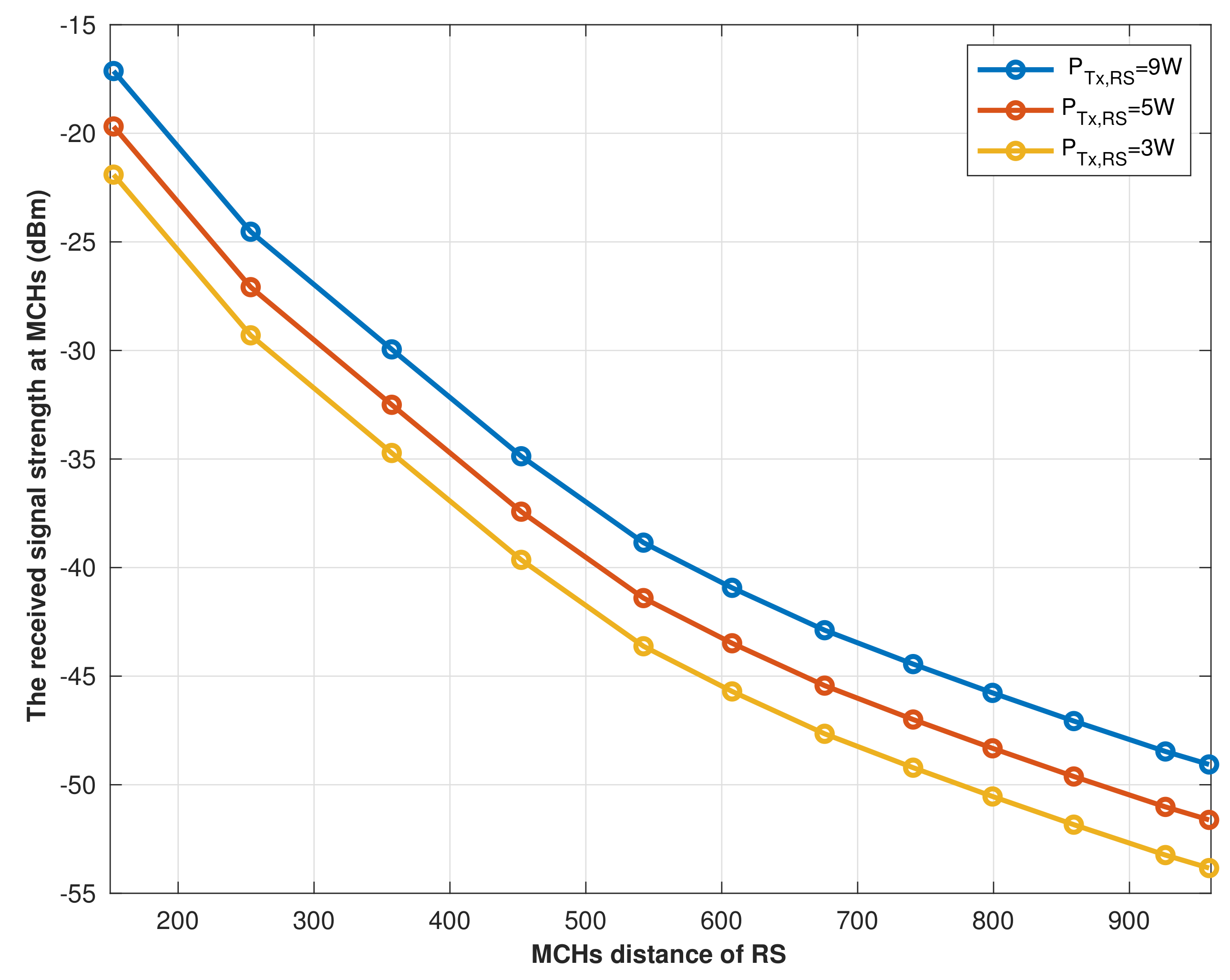 Sensors 22 04385 g008