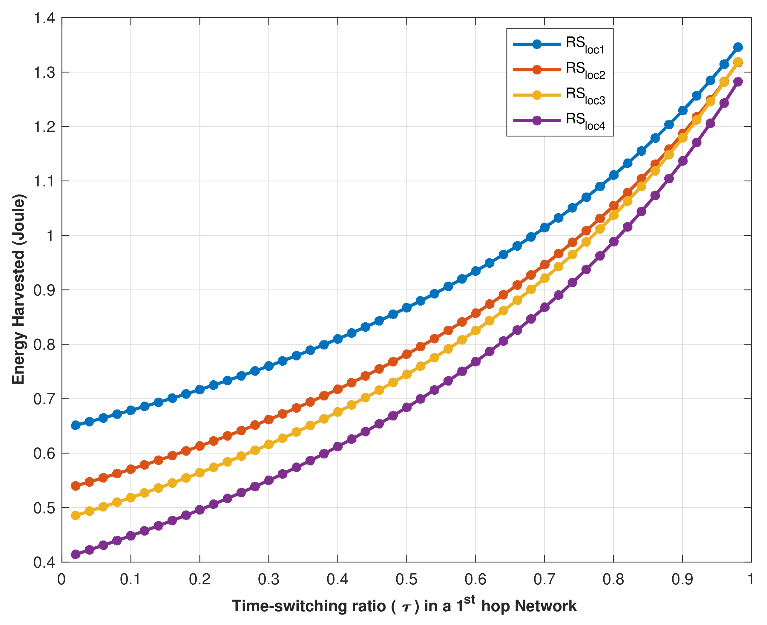 Sensors 22 04385 g009