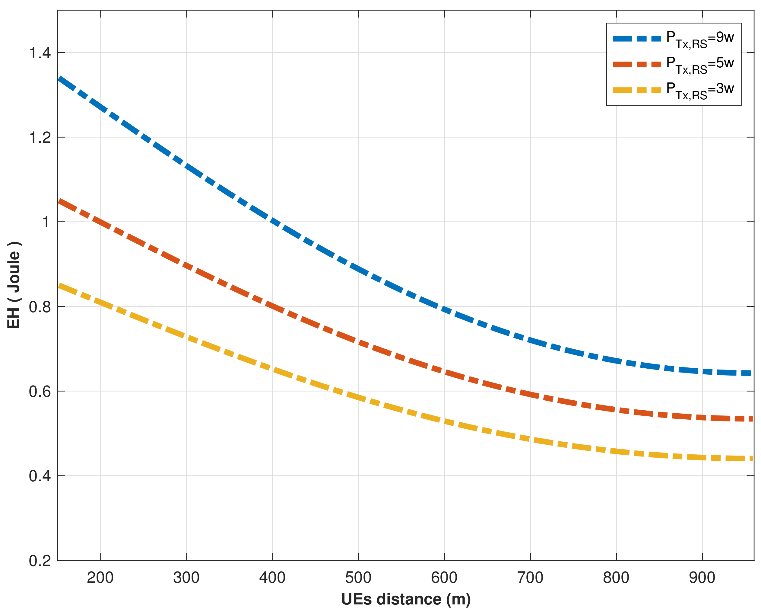 Sensors 22 04385 g010