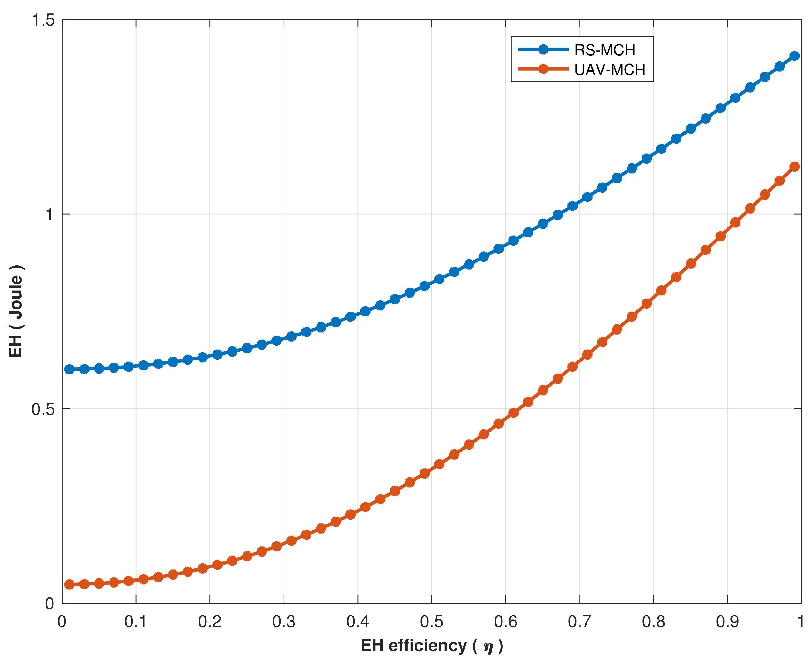 Sensors 22 04385 g012