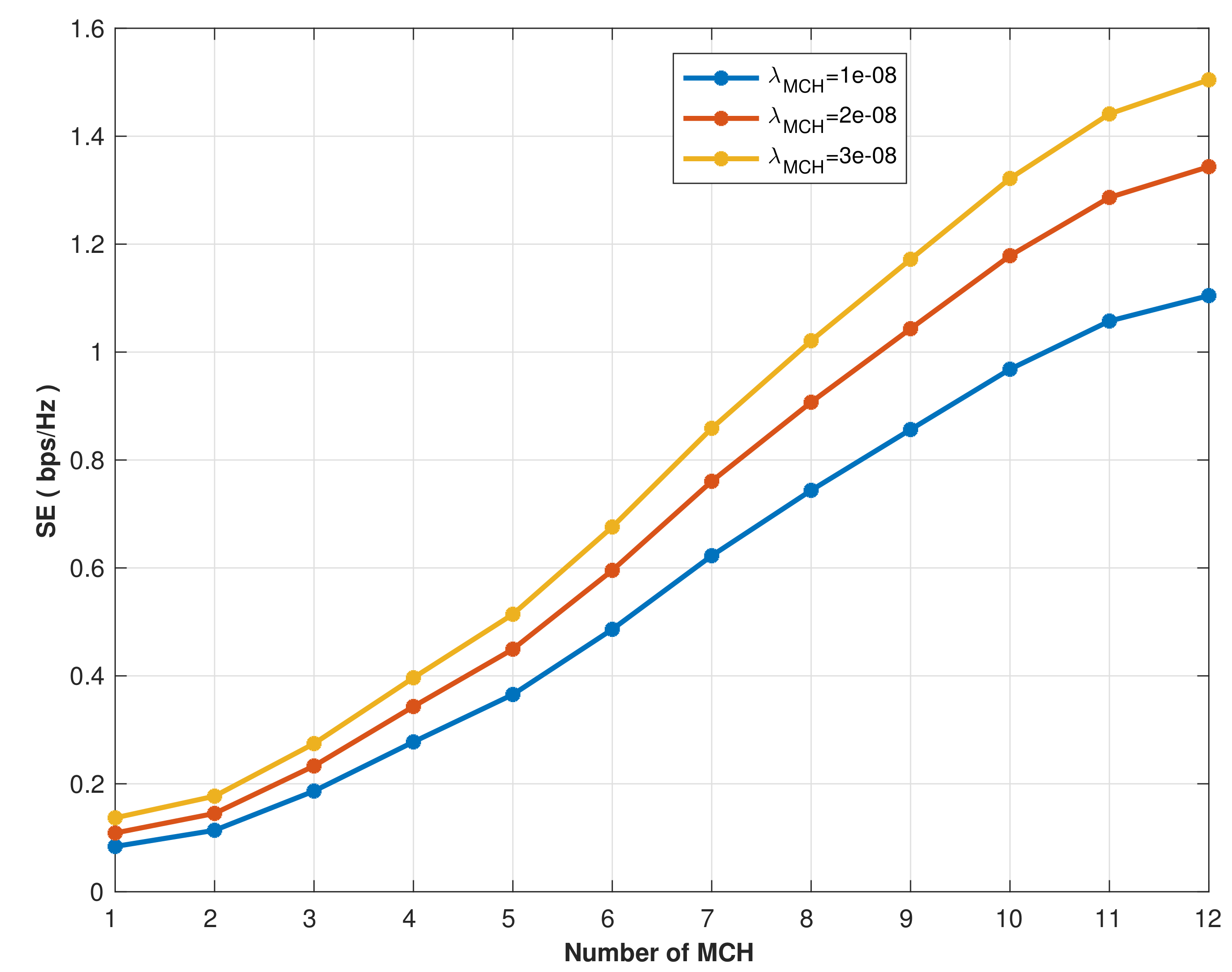 Sensors 22 04385 g013